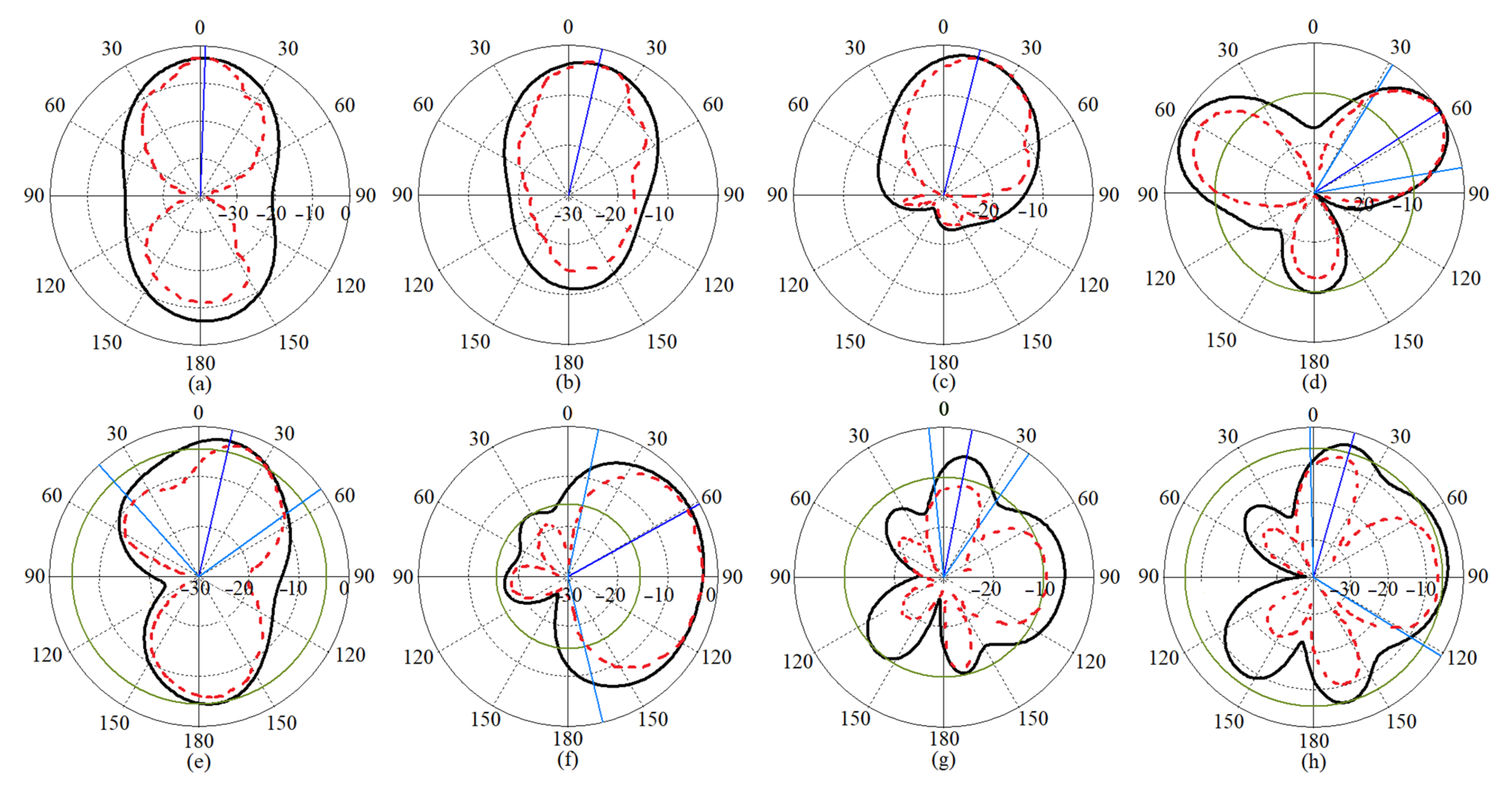 Micromachines 12 01559 g017 Micromachines 12 01559 g017