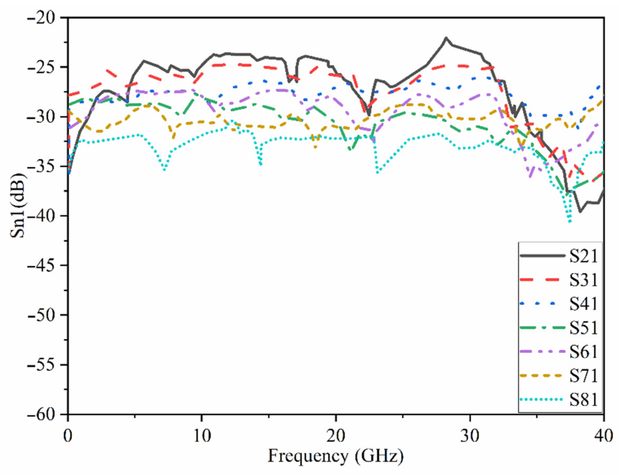 Micromachines 12 01559 g021 Micromachines 12 01559 g021