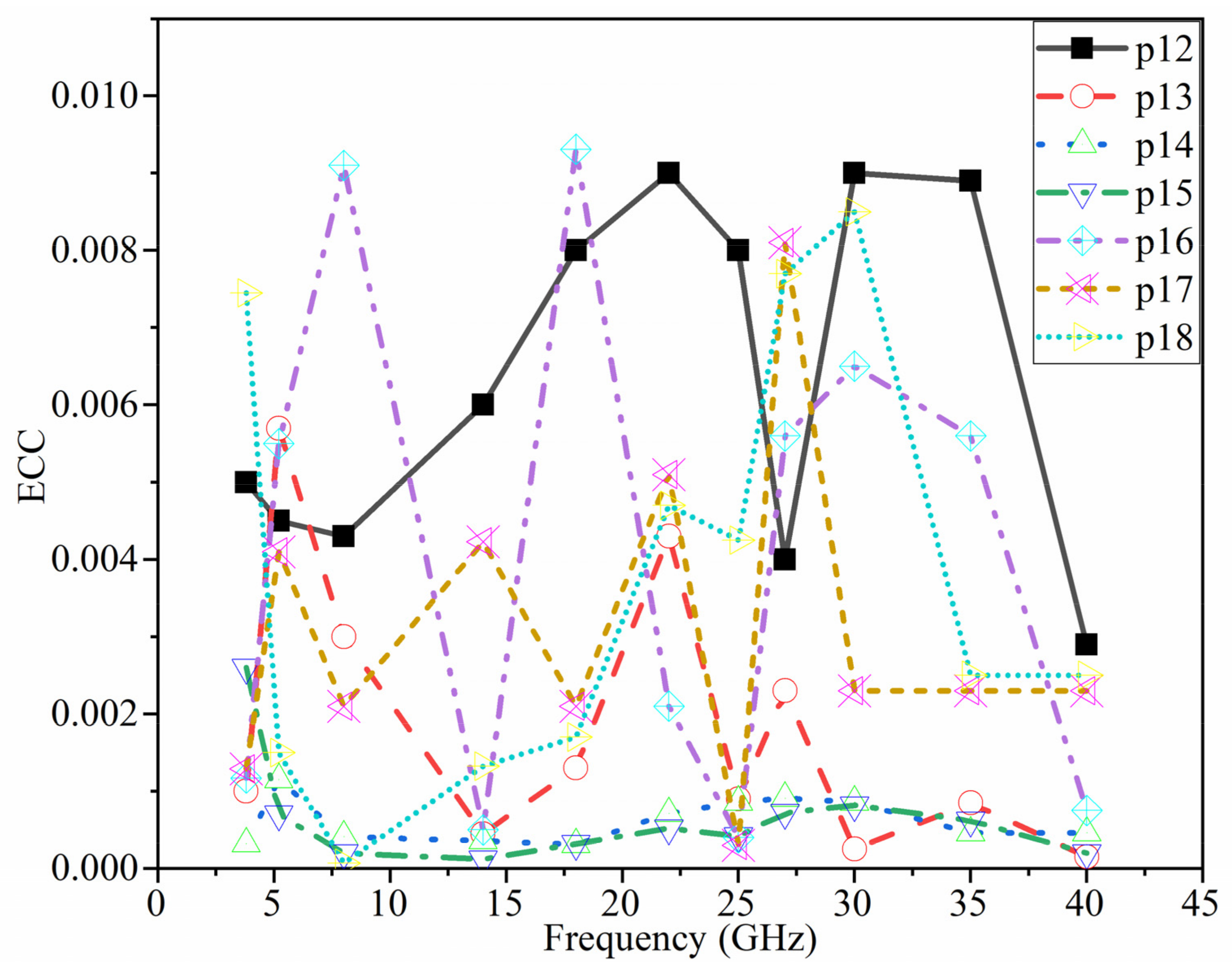 Micromachines 12 01559 g022 Micromachines 12 01559 g022