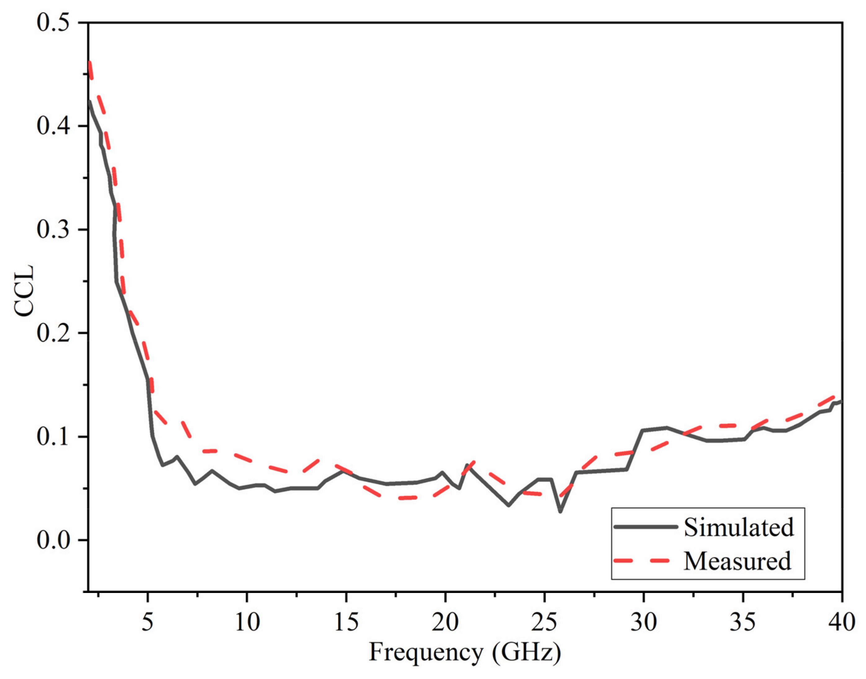 Micromachines 12 01559 g023 Micromachines 12 01559 g023