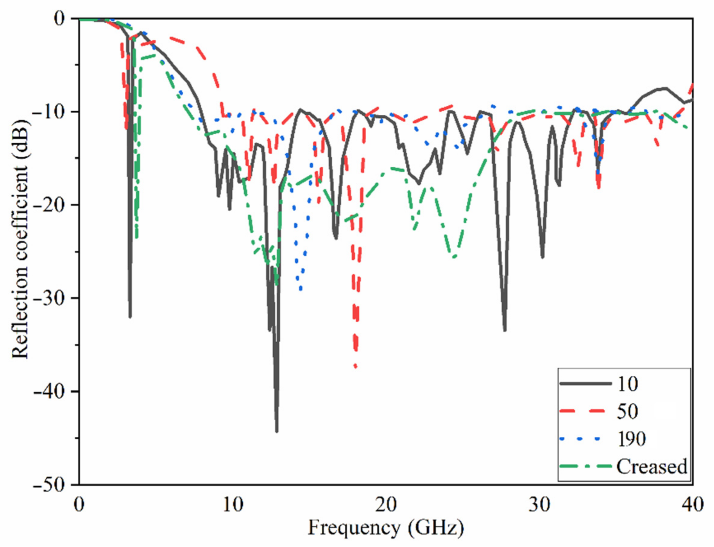 Micromachines 12 01559 g025 Micromachines 12 01559 g025