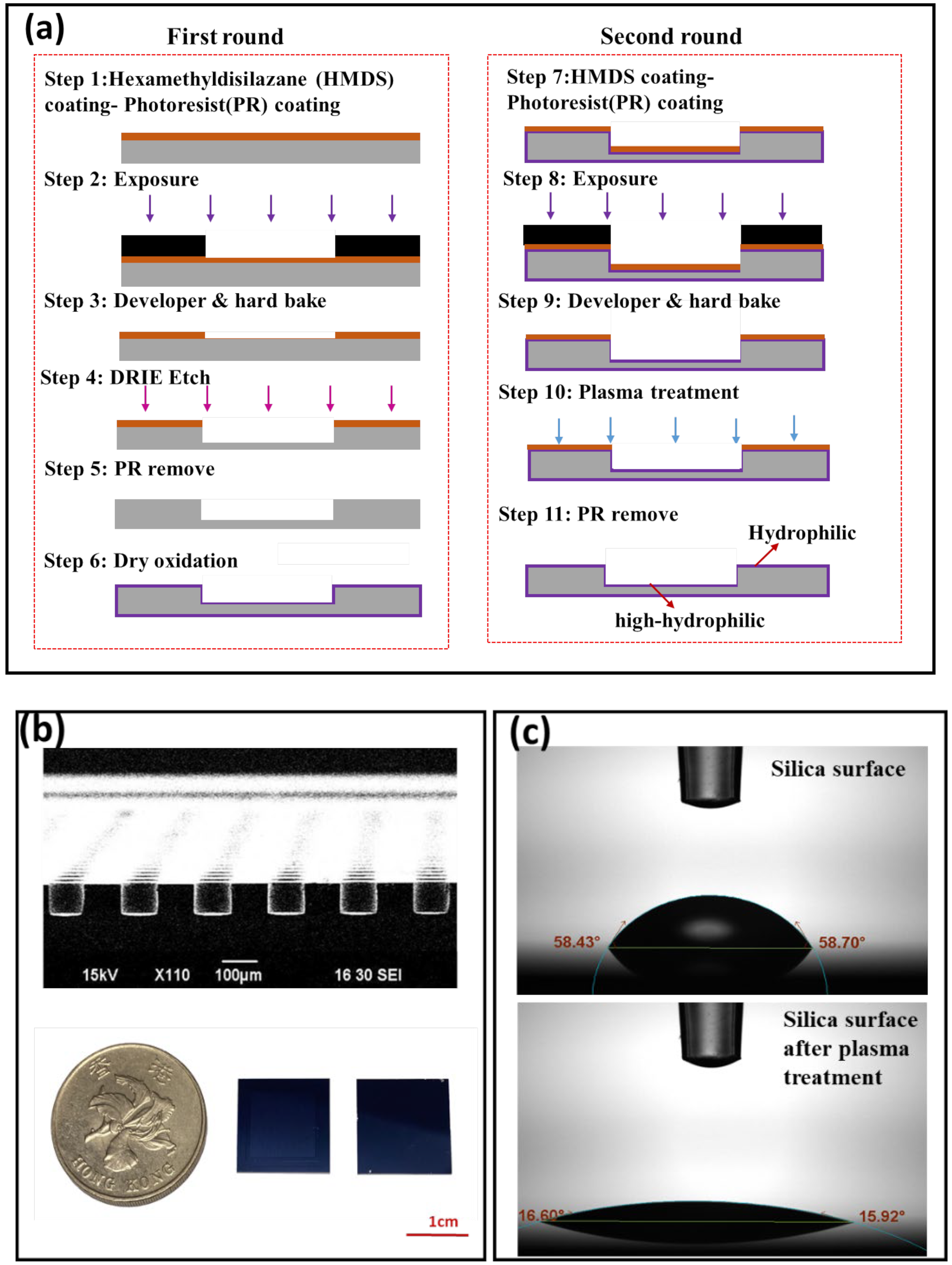 Micromachines 12 01562 g001
