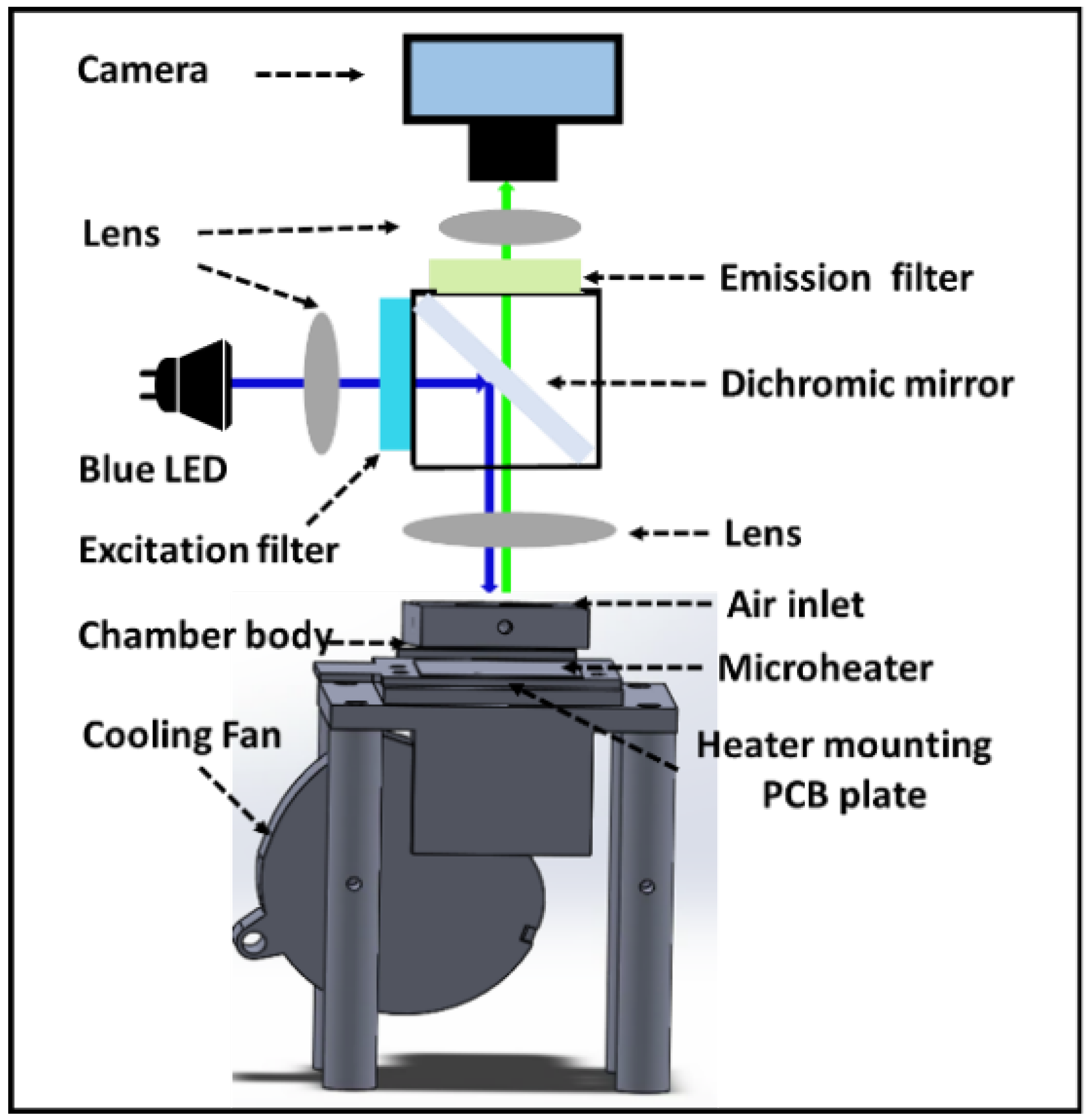 Micromachines 12 01562 g002