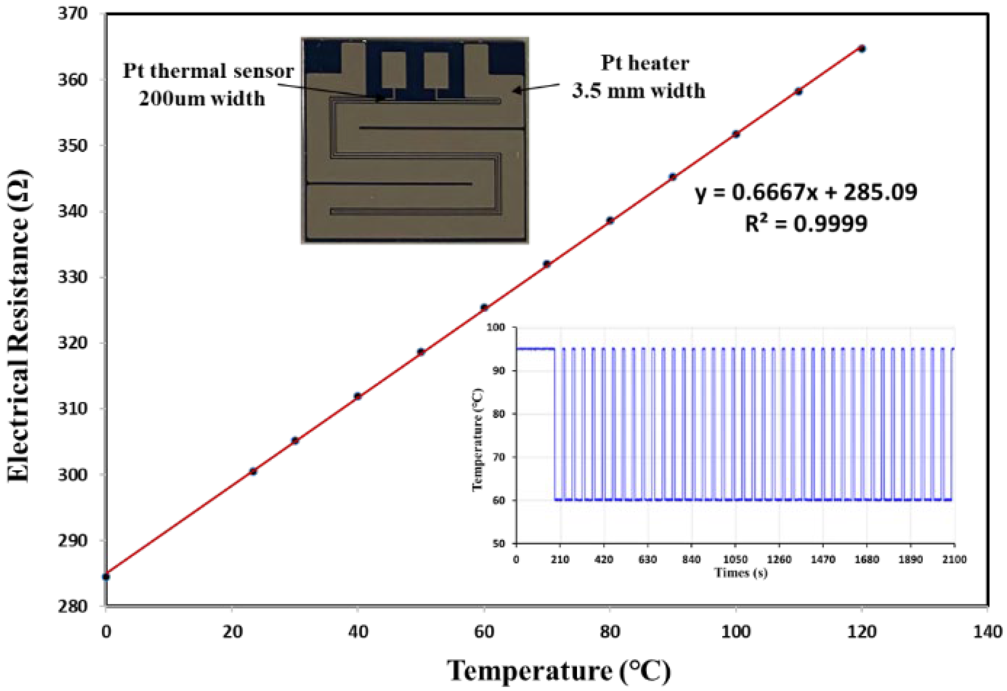 Micromachines 12 01562 g003