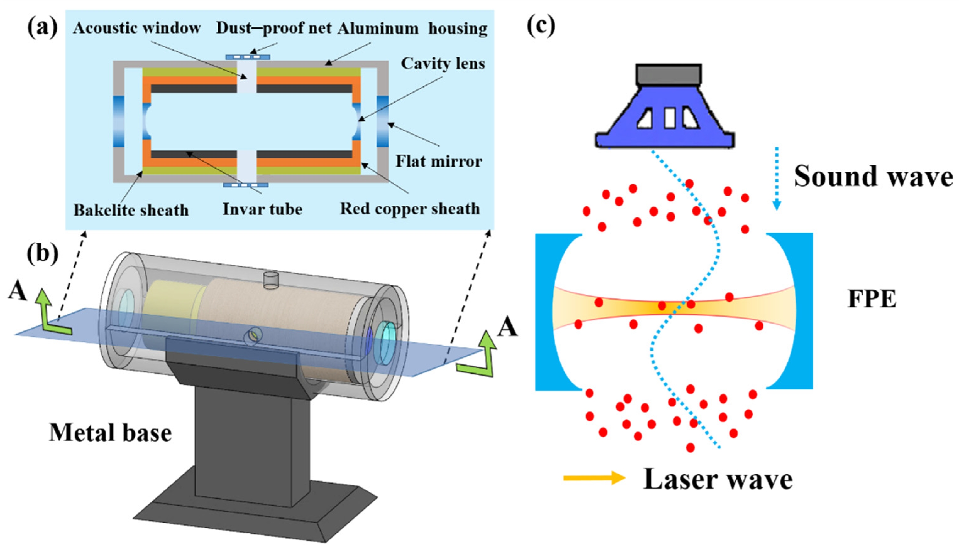 Micromachines 12 01564 g001
