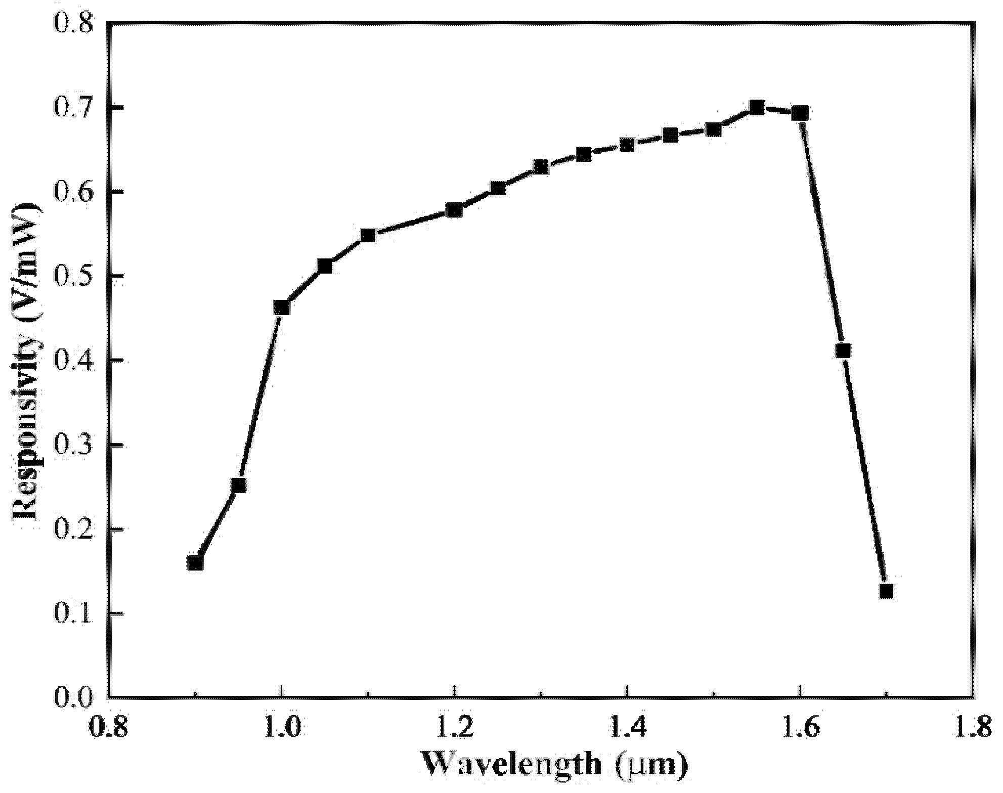 Micromachines 12 01564 g002