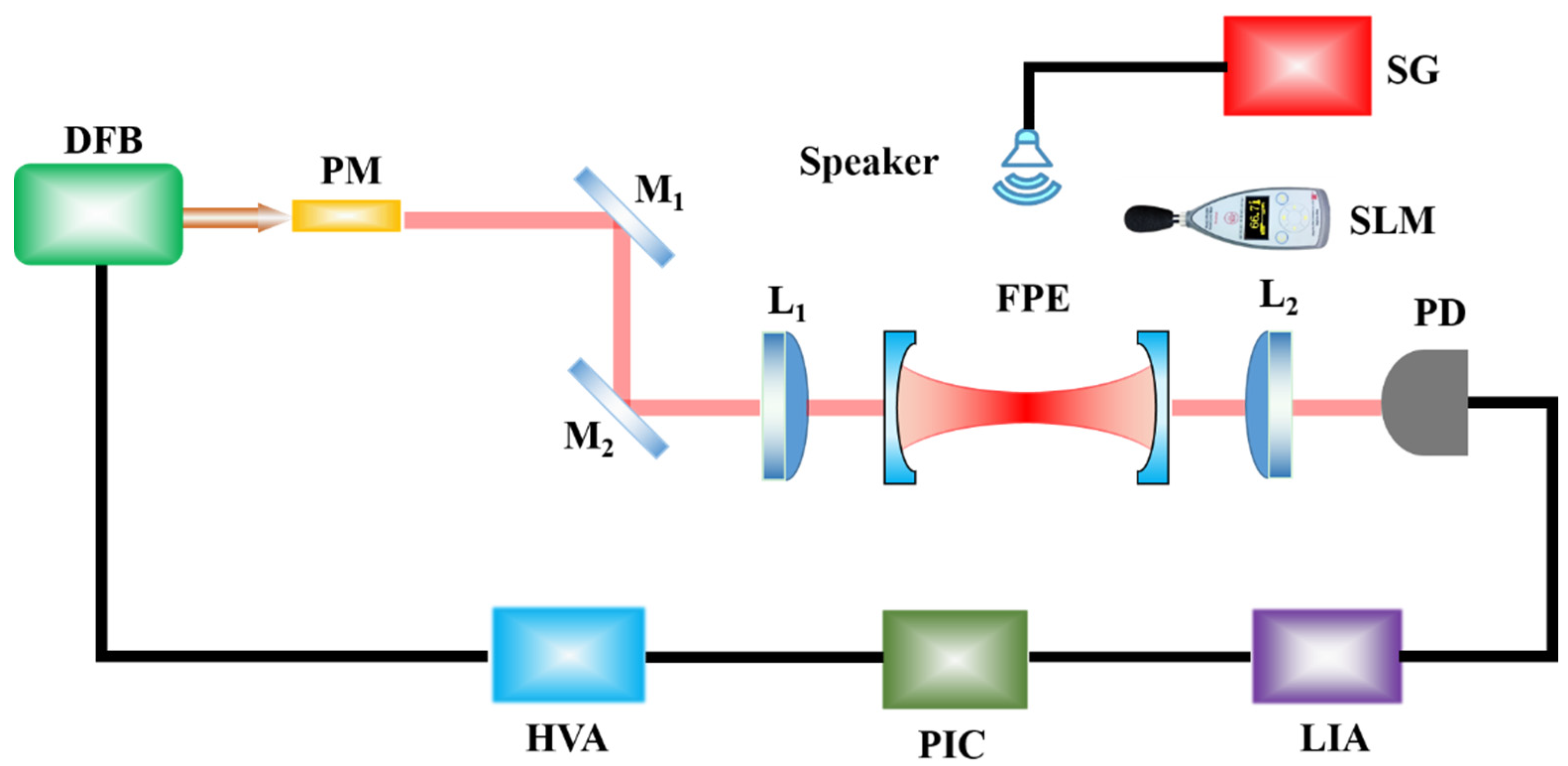 Micromachines 12 01564 g004