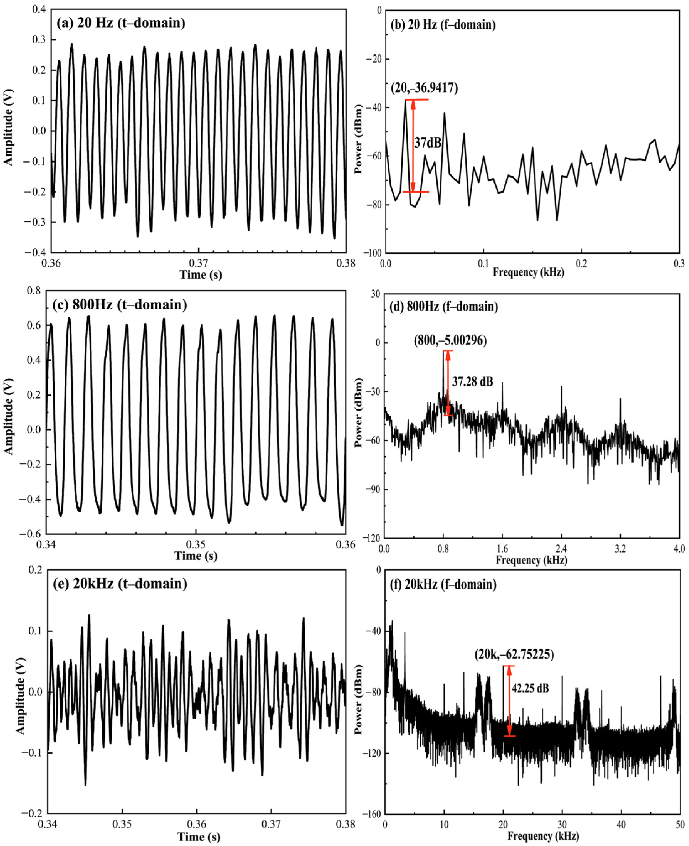 Micromachines 12 01564 g007