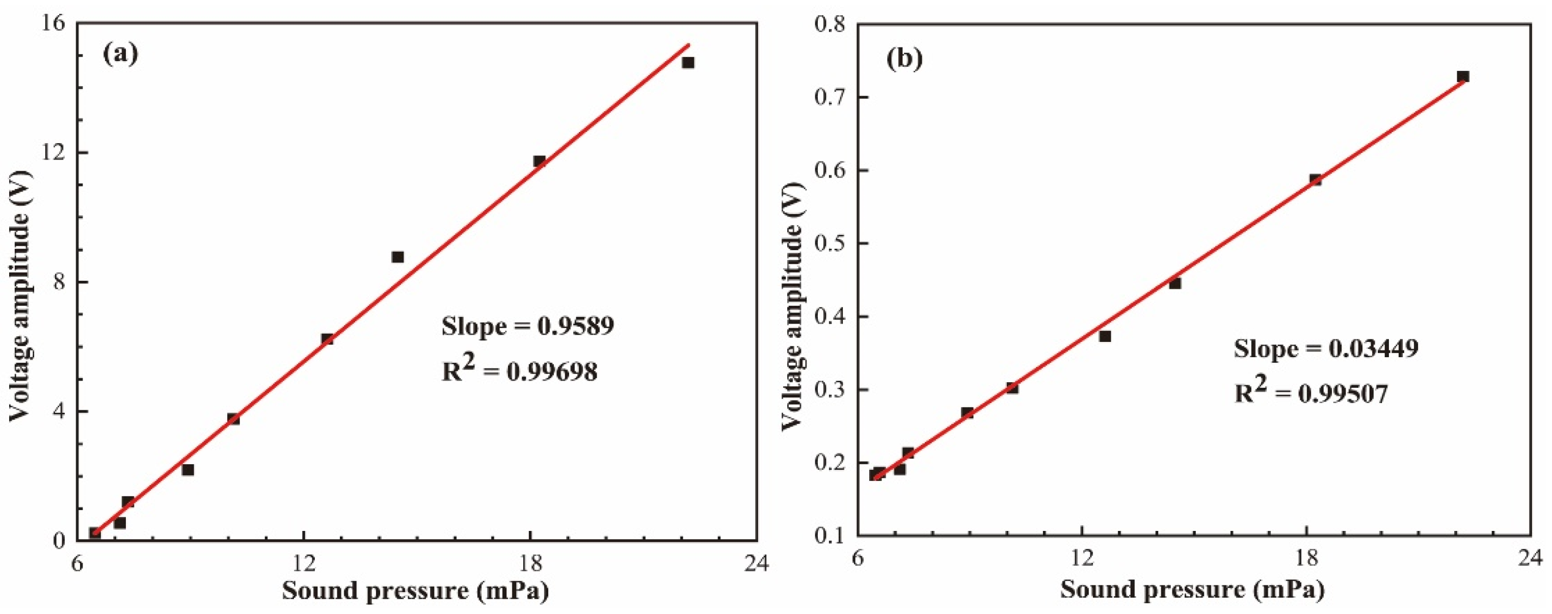Micromachines 12 01564 g008