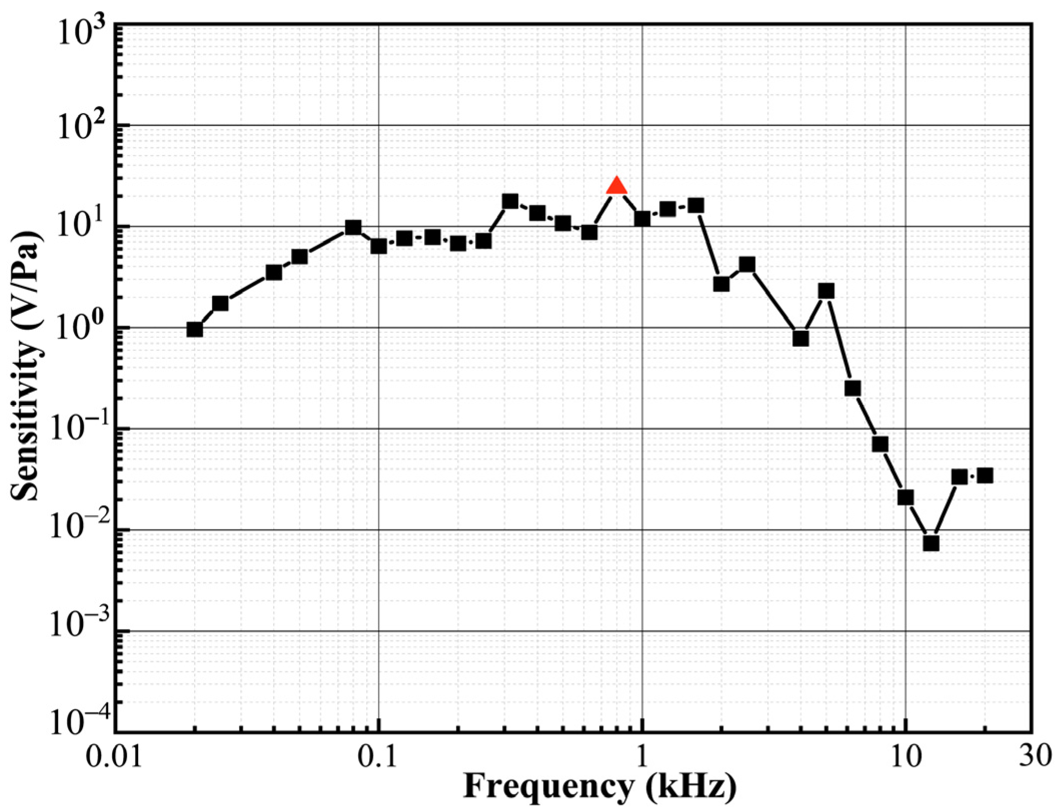 Micromachines 12 01564 g009
