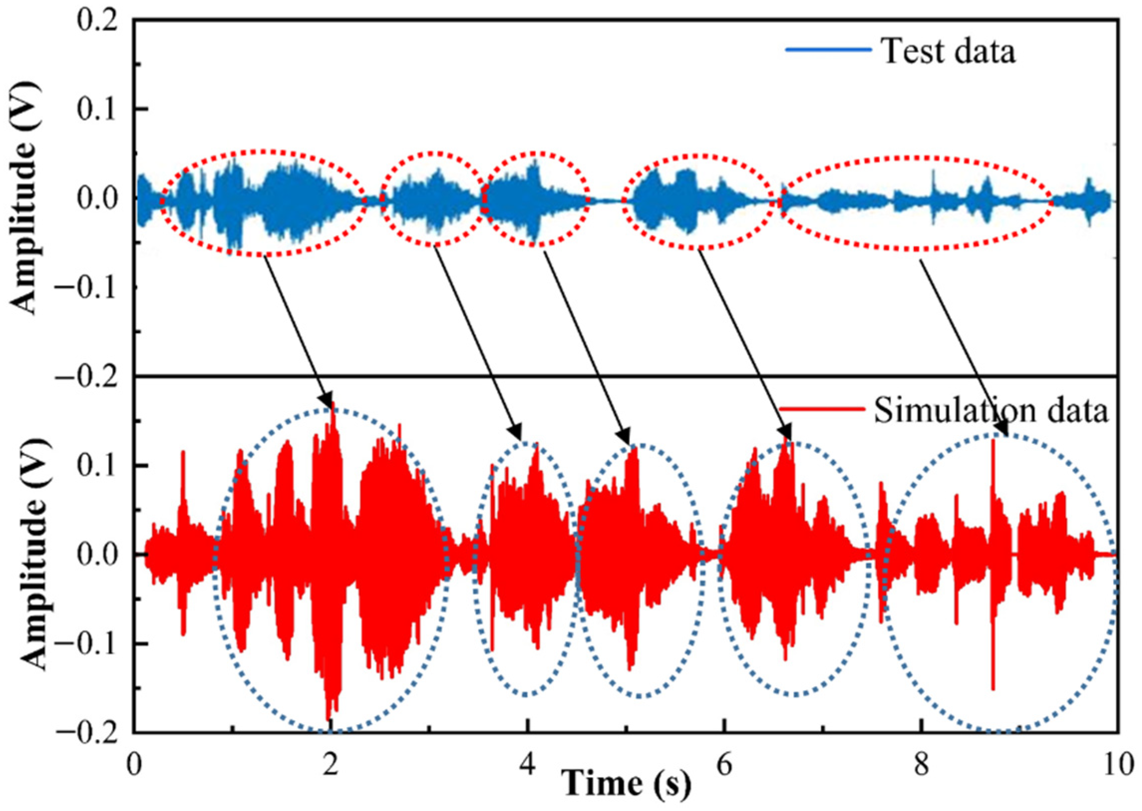 Micromachines 12 01564 g010