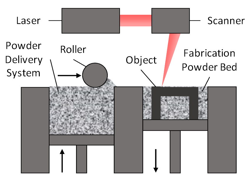 Micromachines 12 01565 g005