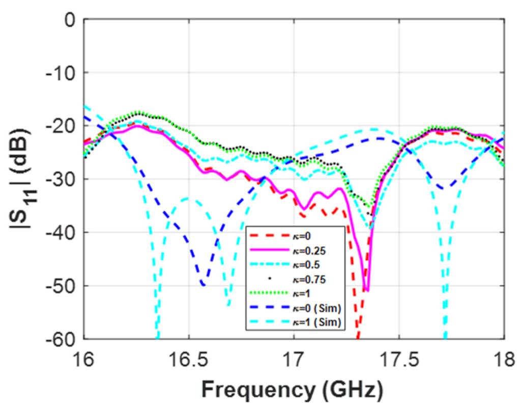 Micromachines 12 01565 g008
