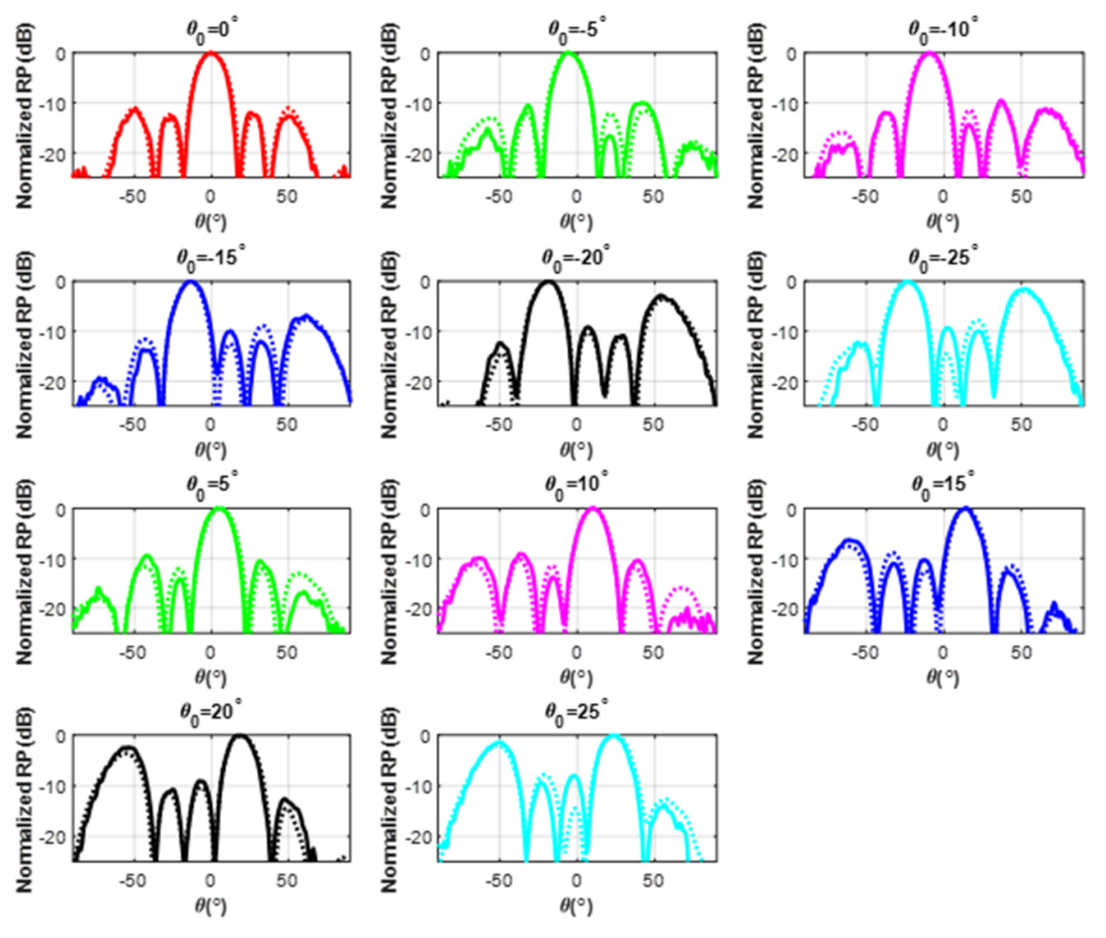 Micromachines 12 01565 g009