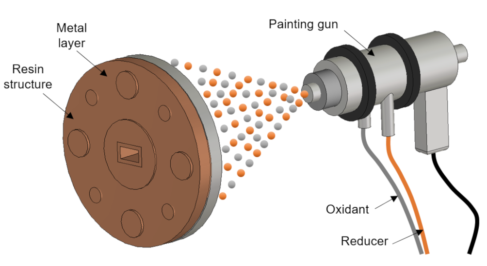 Micromachines 12 01565 g011