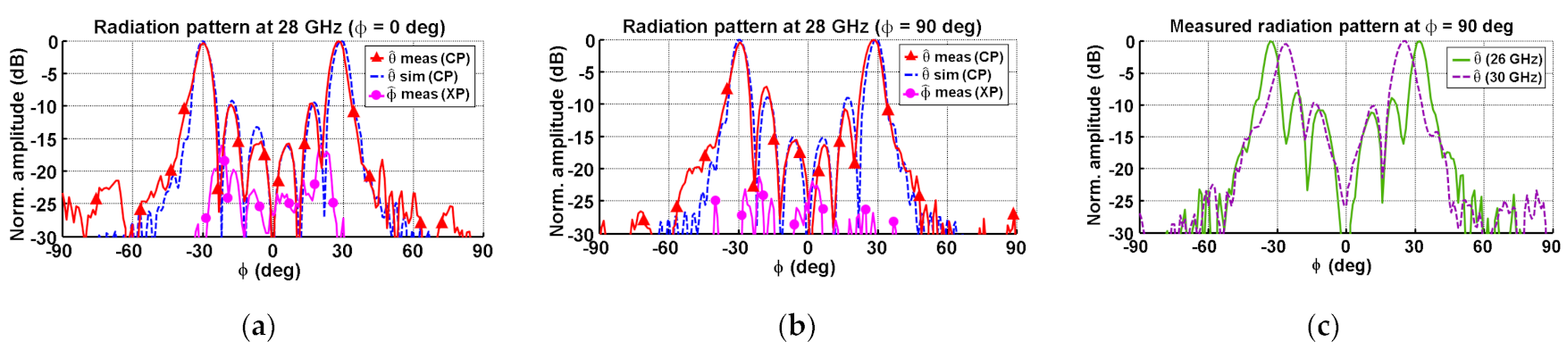Micromachines 12 01565 g013