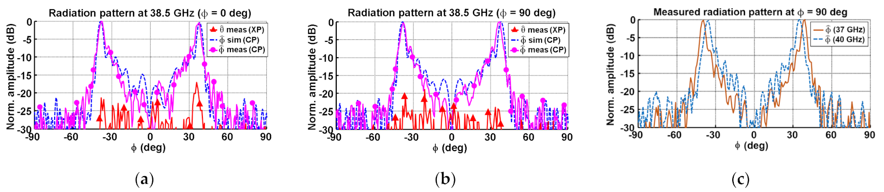 Micromachines 12 01565 g014