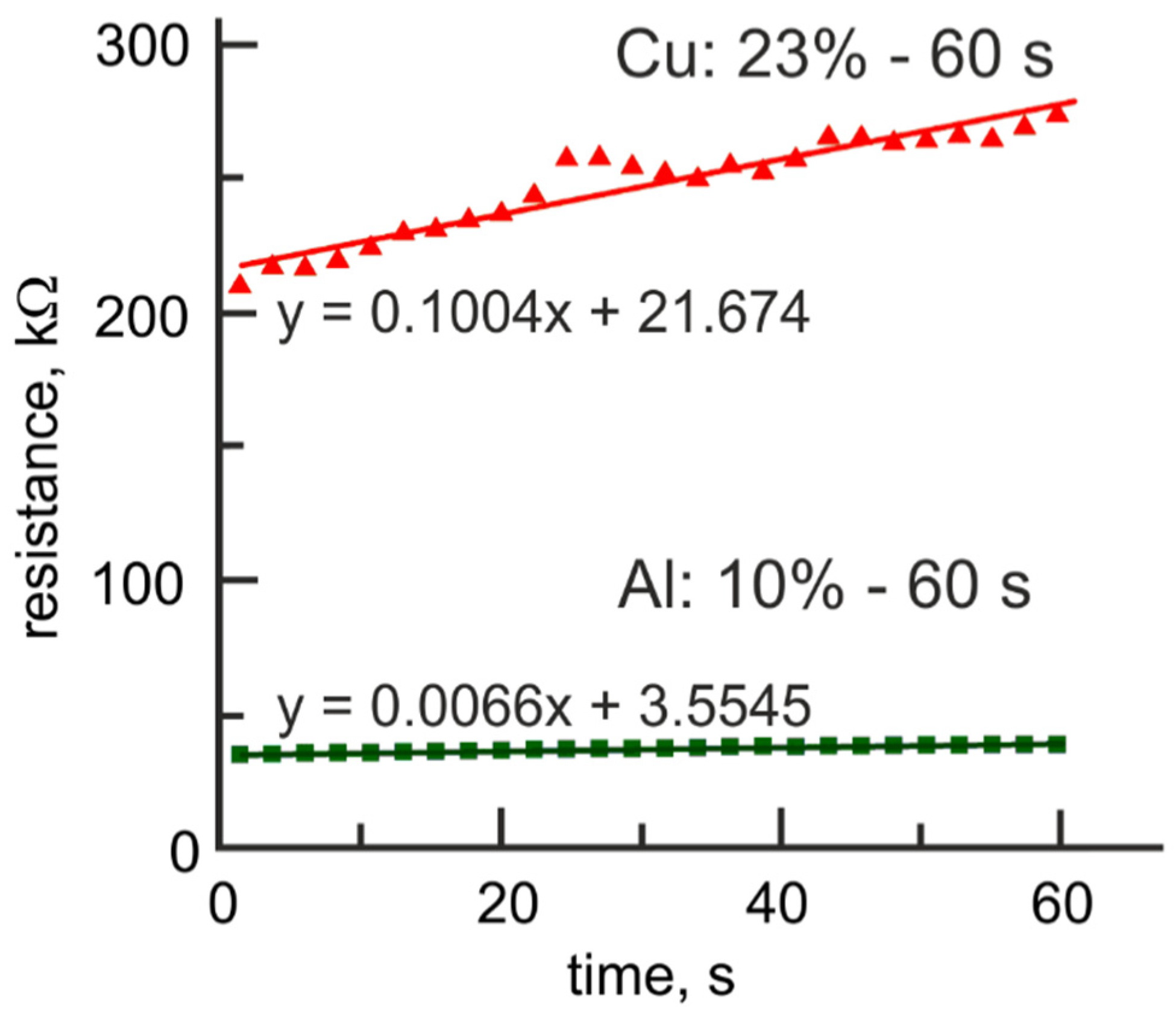Micromachines 12 01567 g007
