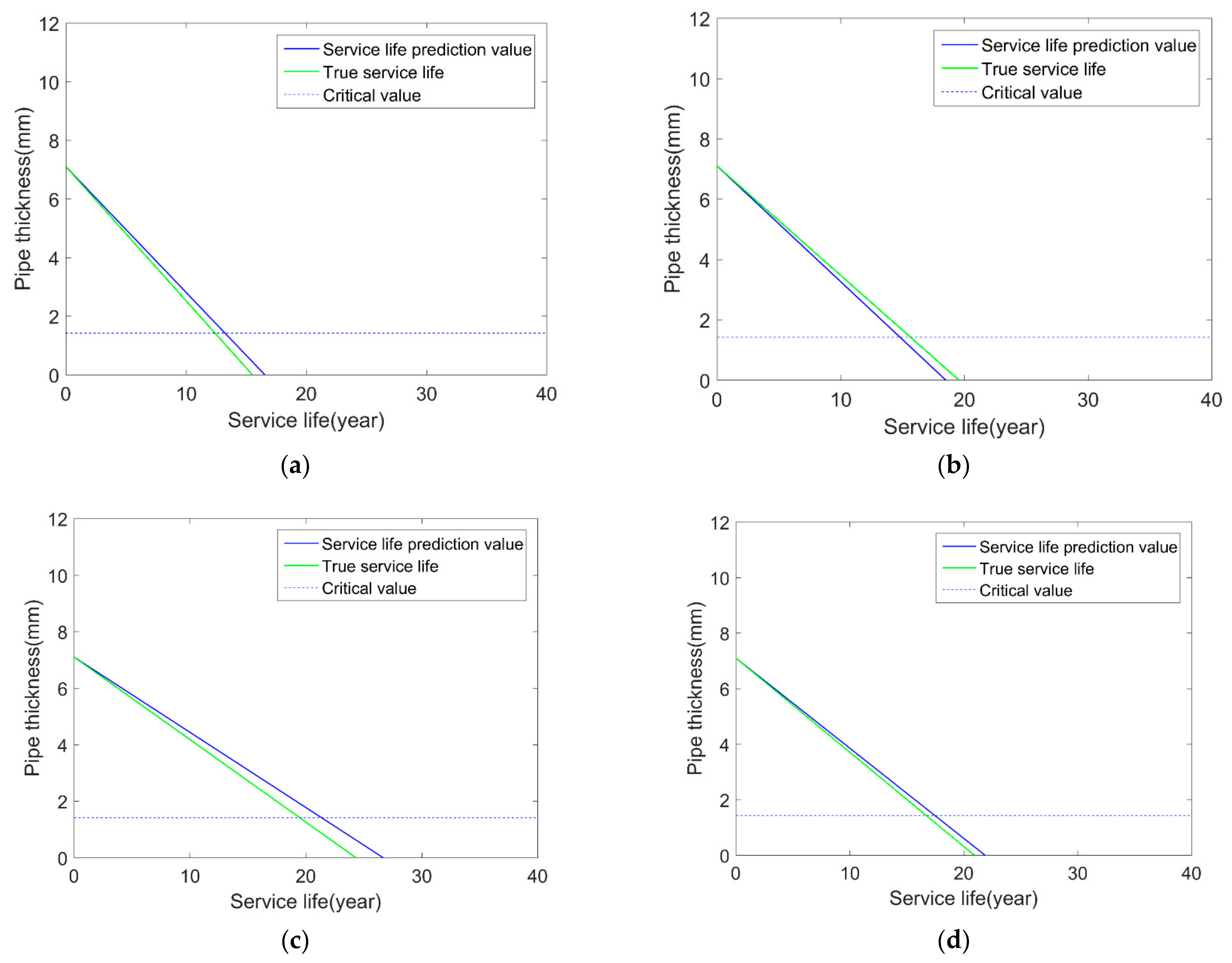 Micromachines 12 01568 g002 550