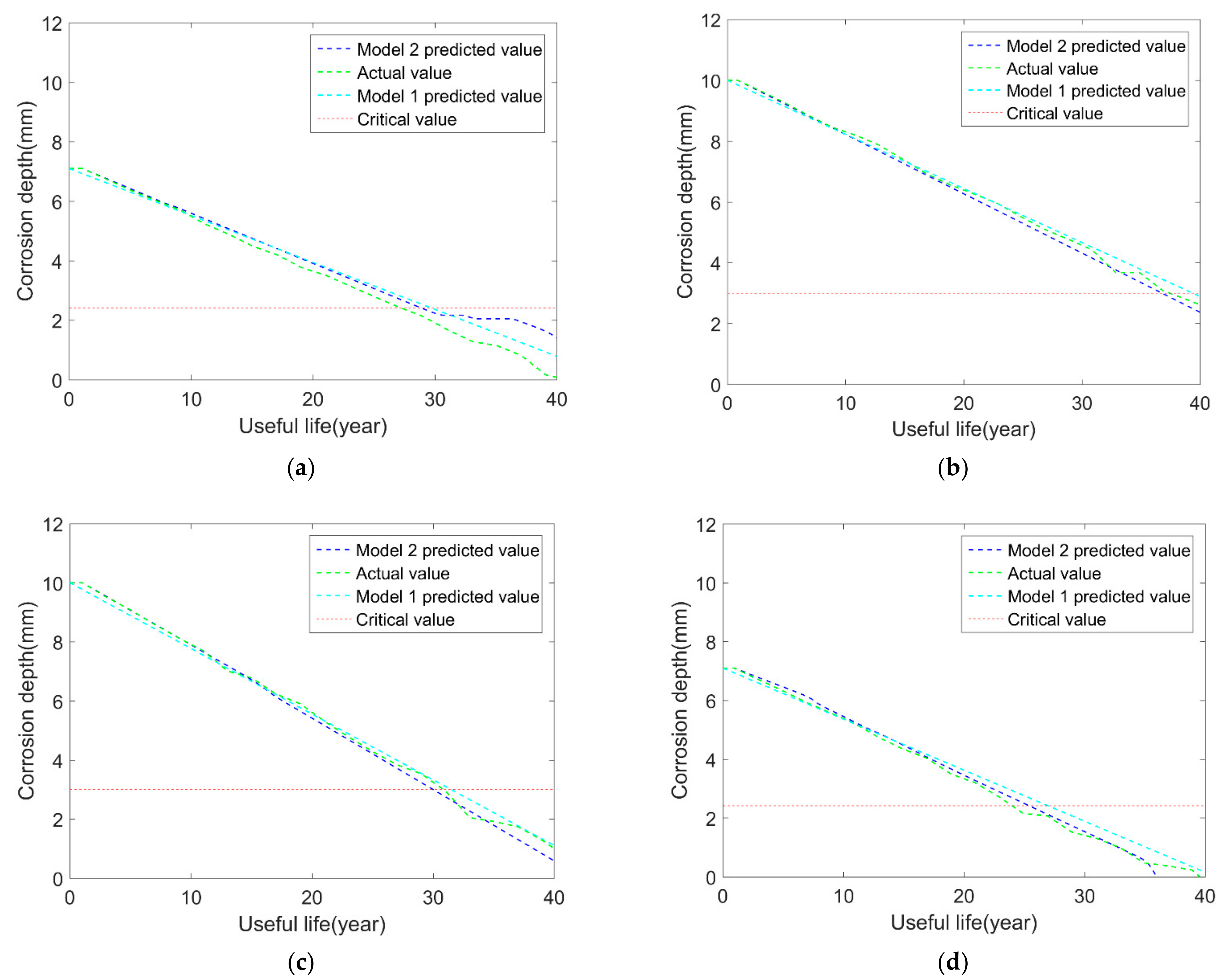 Micromachines 12 01568 g003 550
