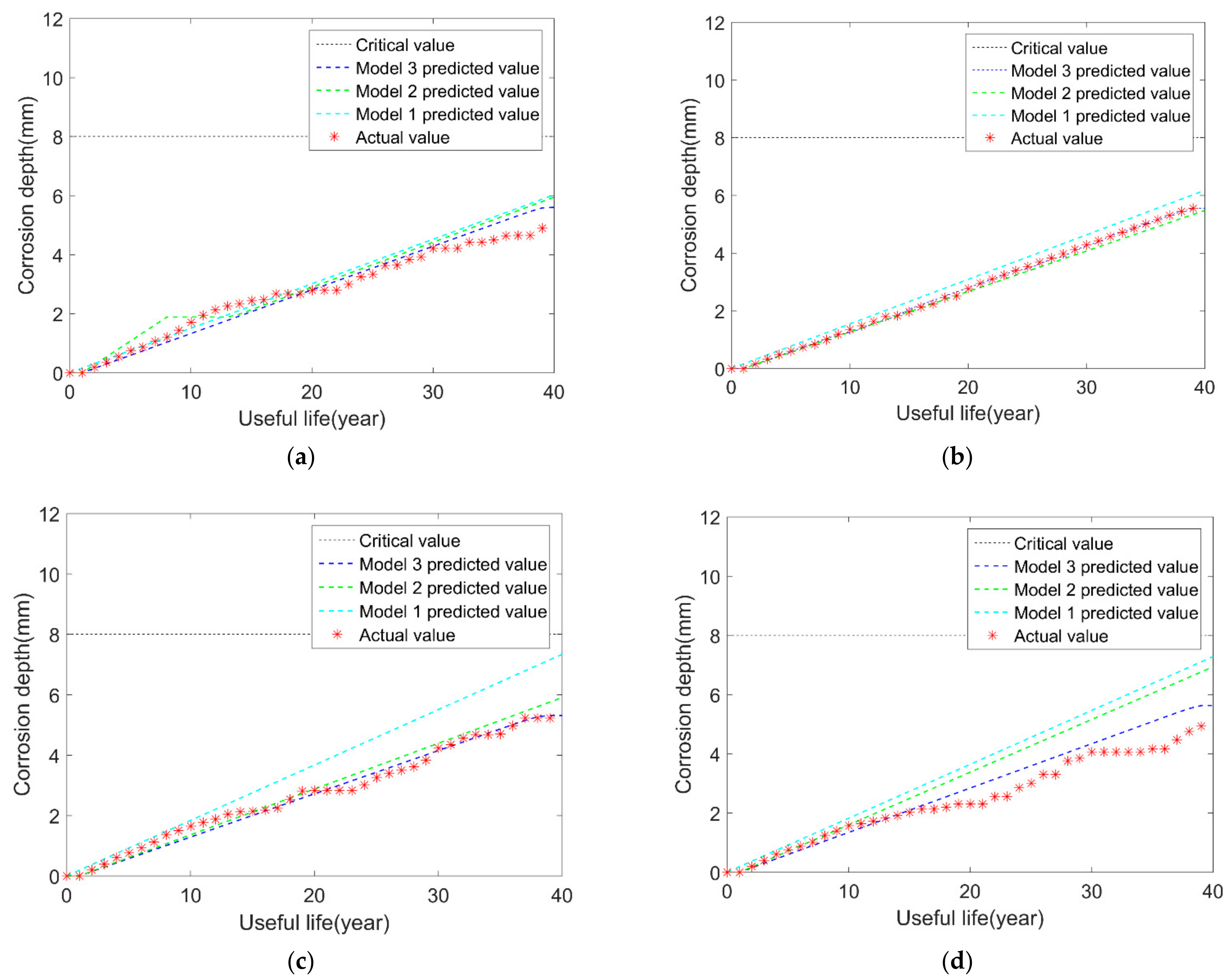 Micromachines 12 01568 g004 550