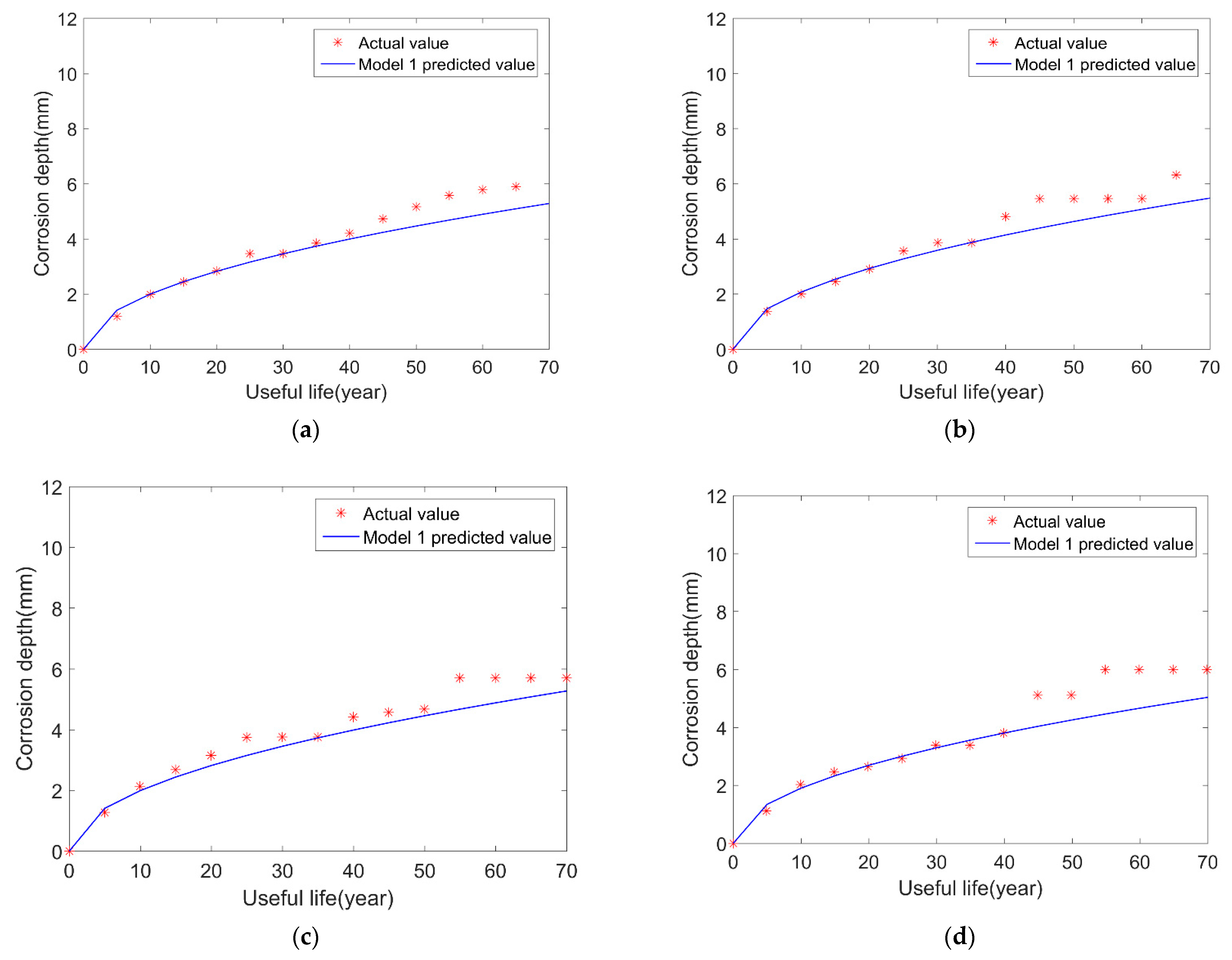 Micromachines 12 01568 g005 550