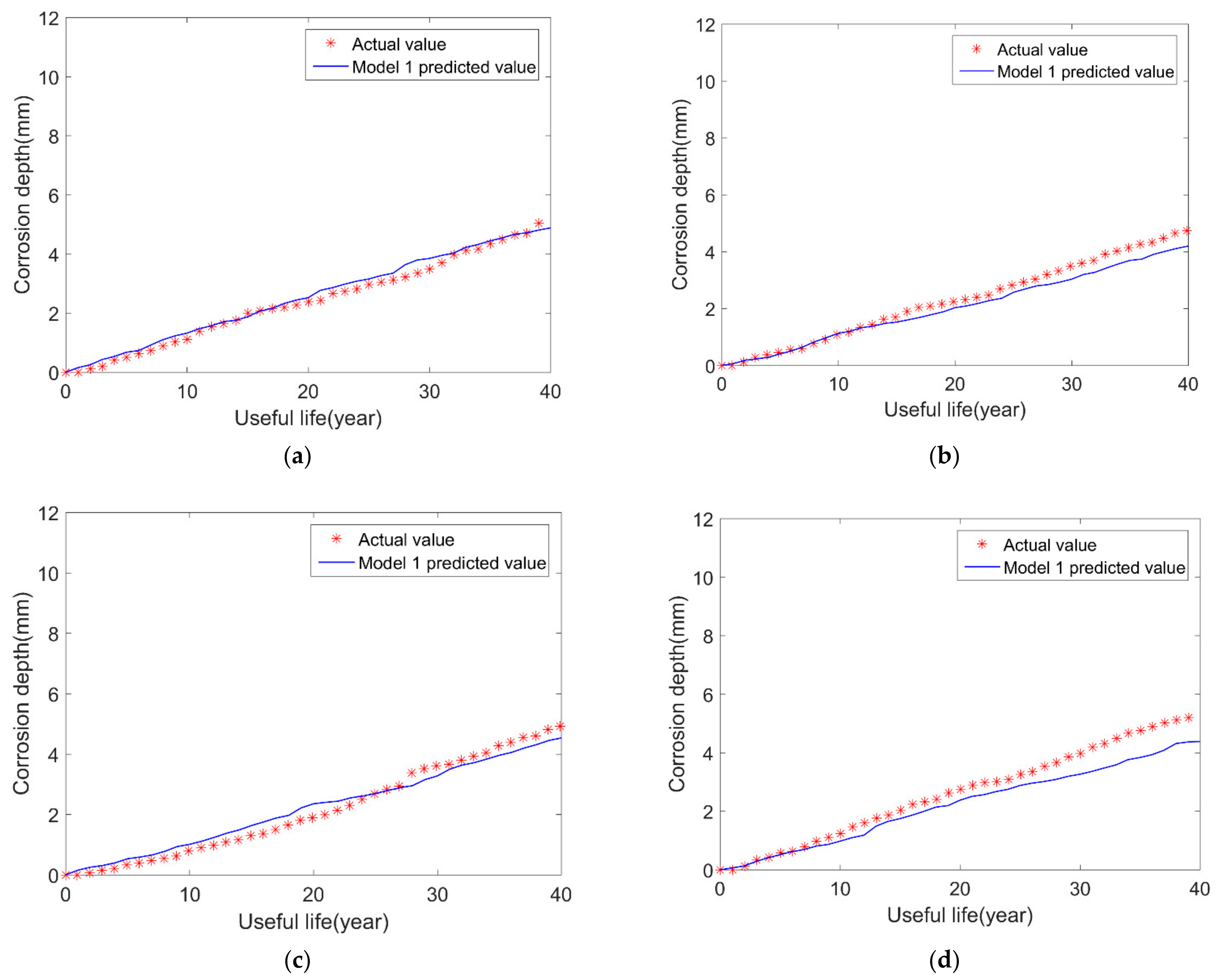 Micromachines 12 01568 g008 550