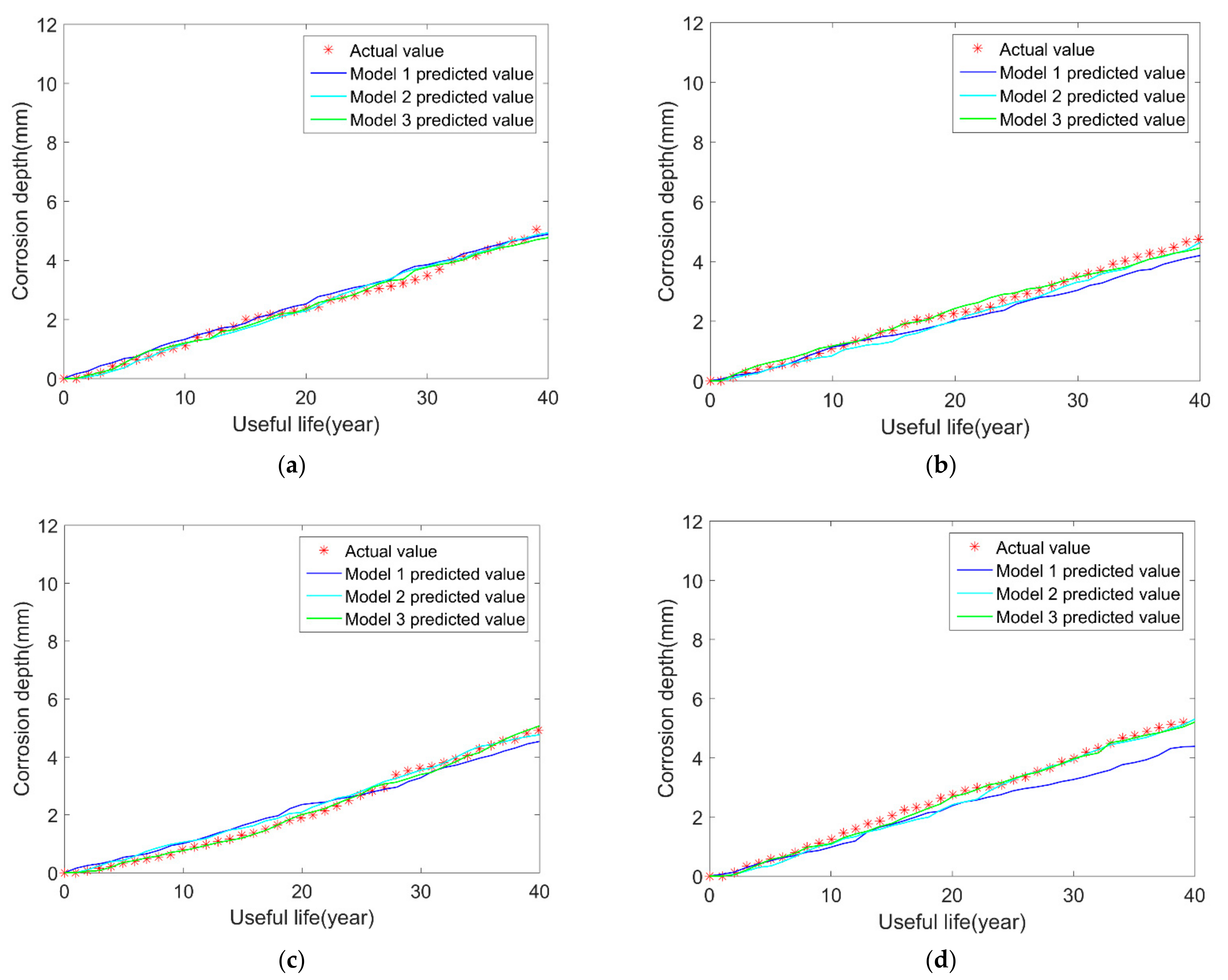 Micromachines 12 01568 g010 550