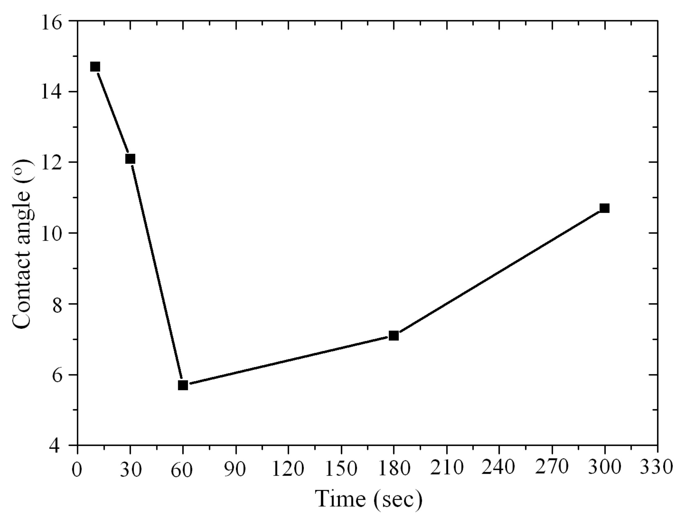 Micromachines 12 01575 g003