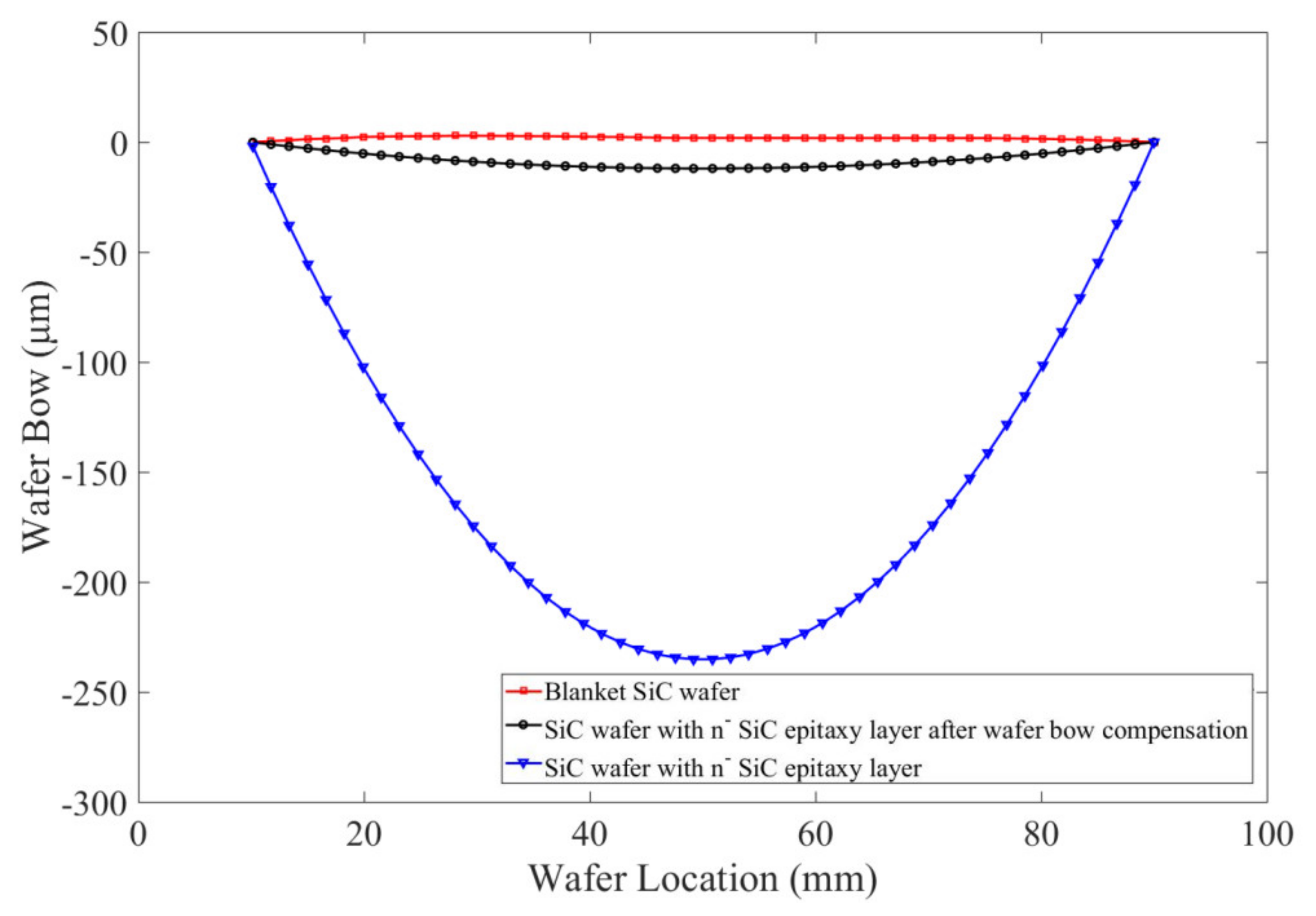 Micromachines 12 01575 g007