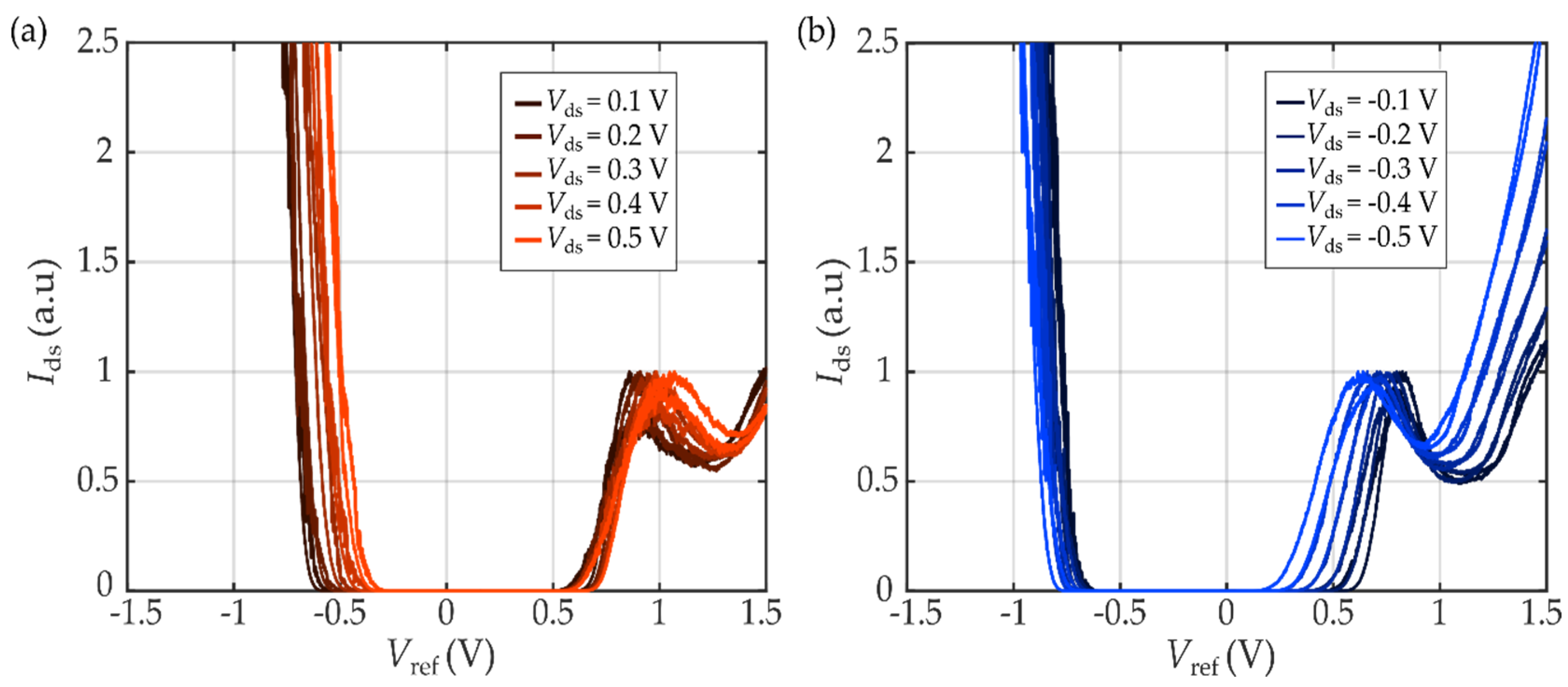 Micromachines 12 01576 g004