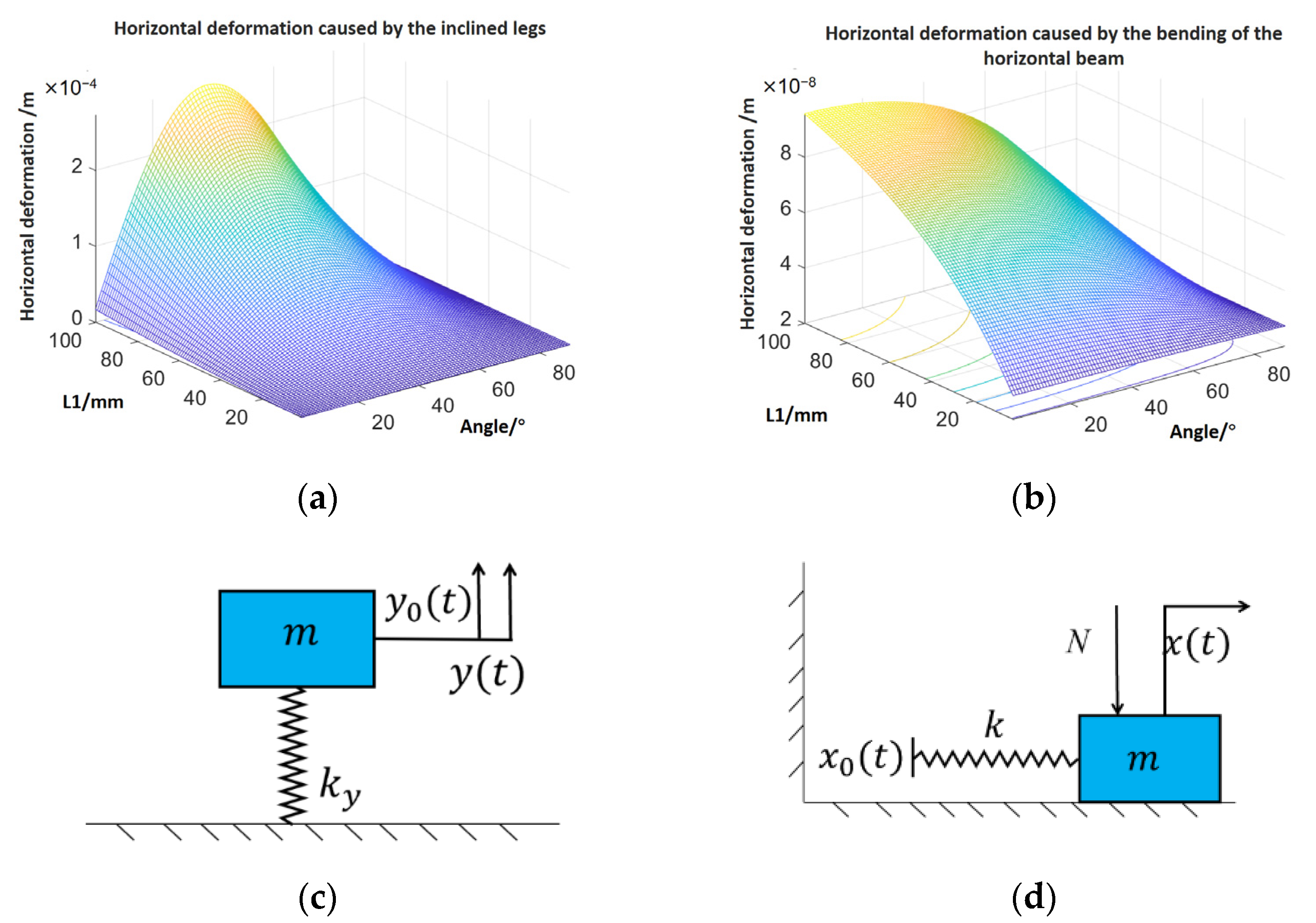 Micromachines 12 01577 g002