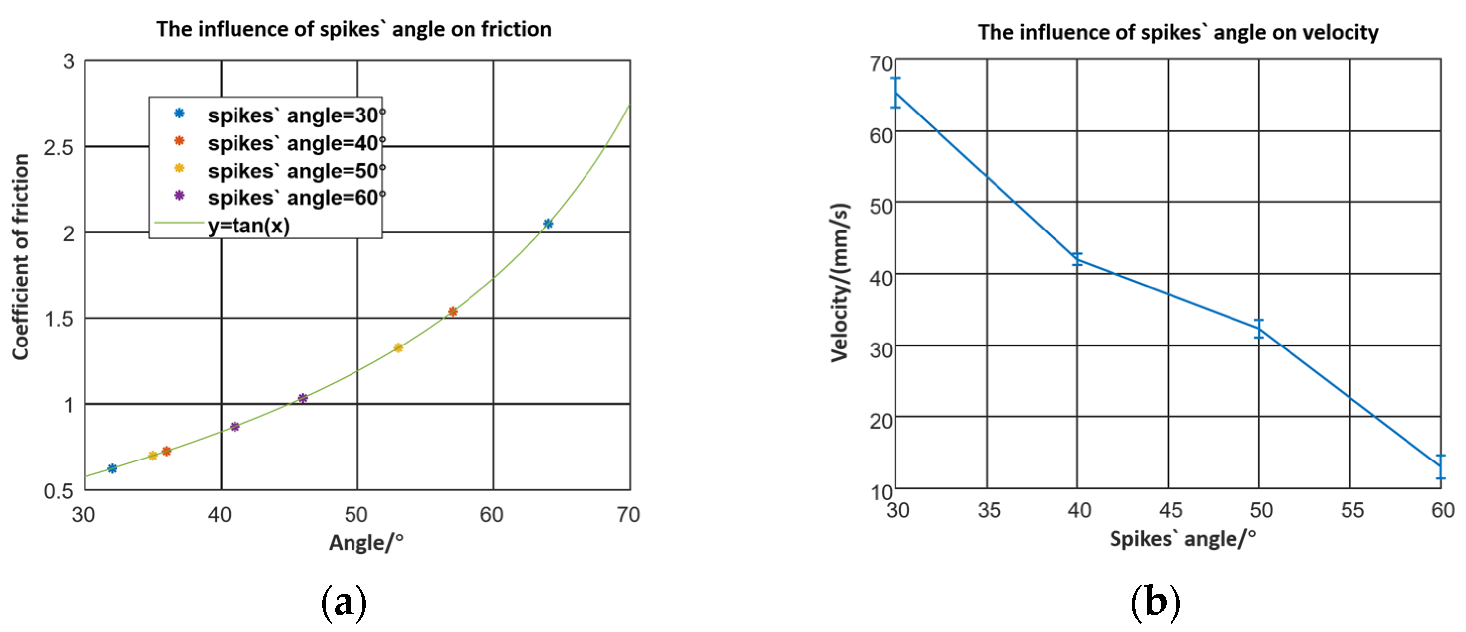 Micromachines 12 01577 g004