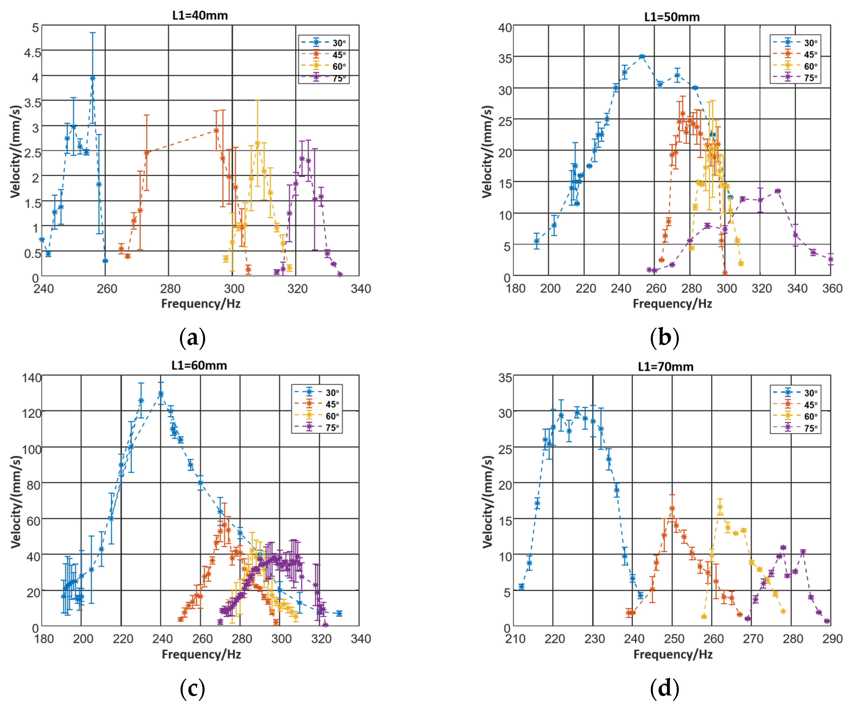 Micromachines 12 01577 g007