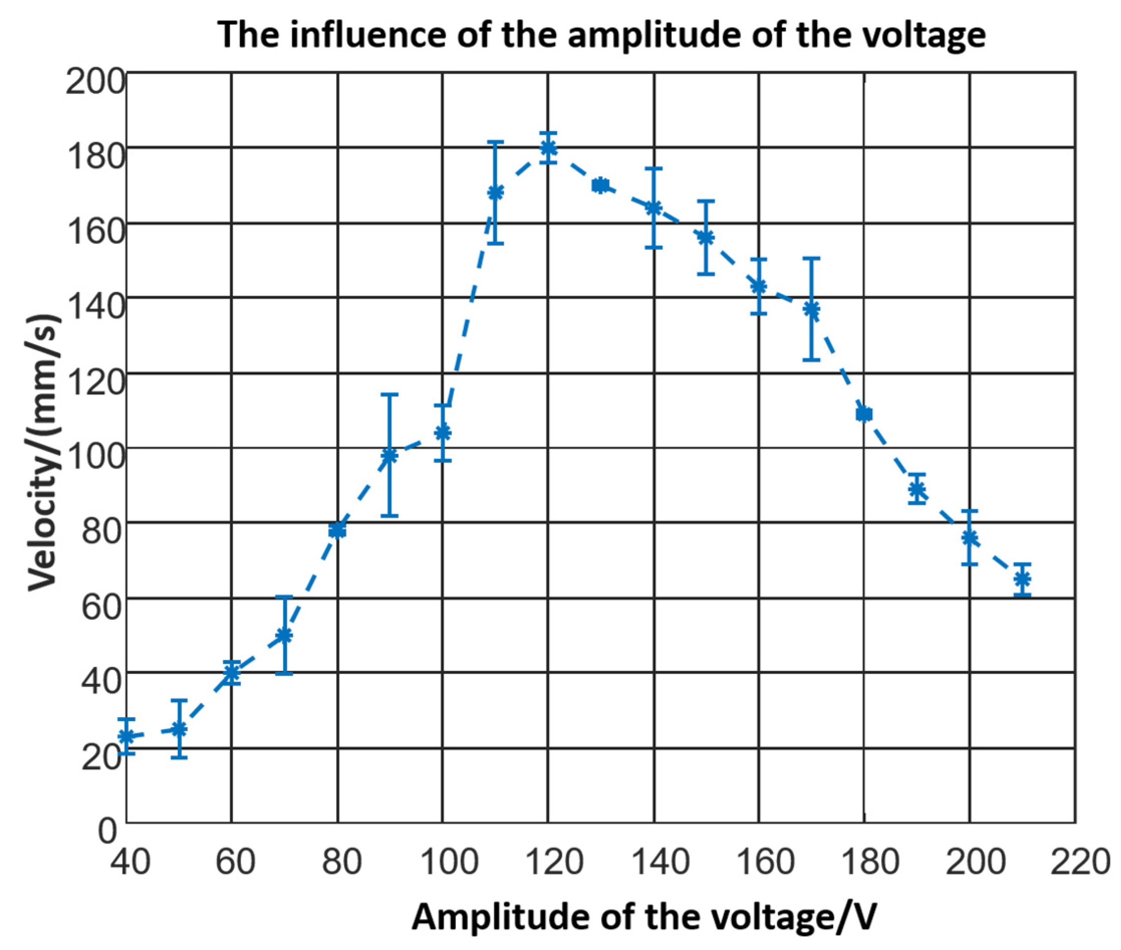 Micromachines 12 01577 g008