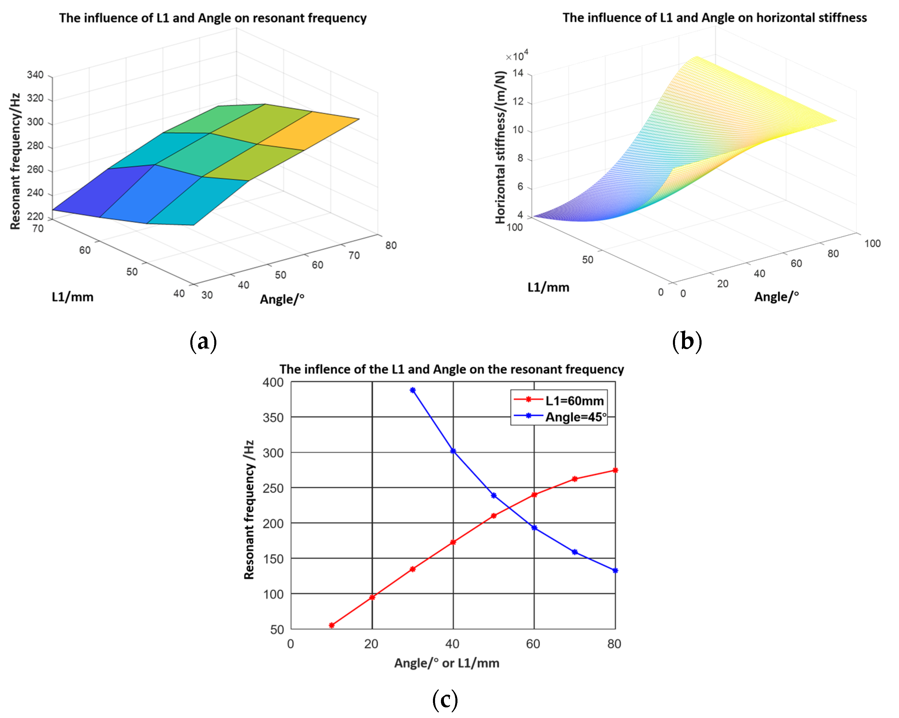 Micromachines 12 01577 g010