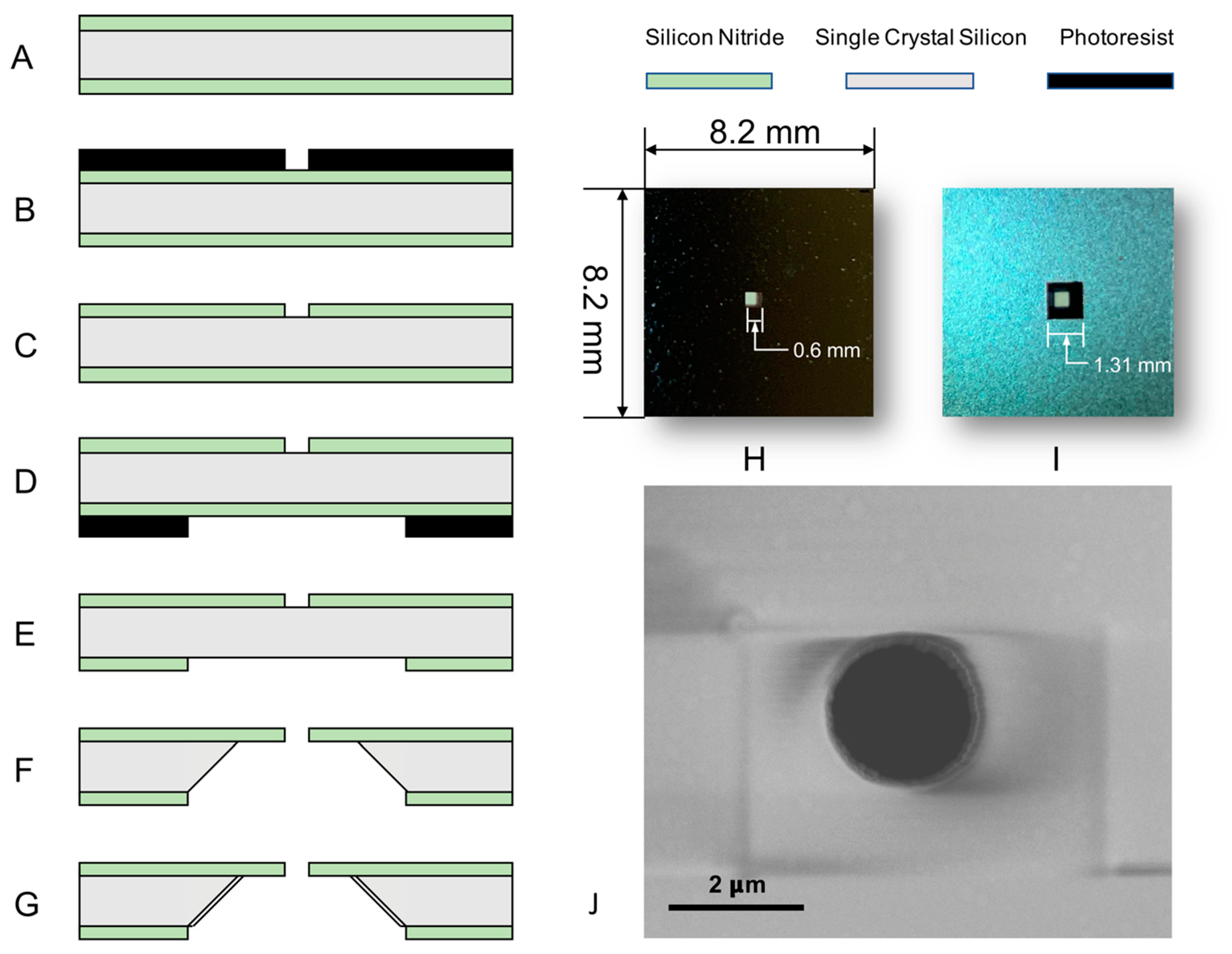 Micromachines 12 01578 g001