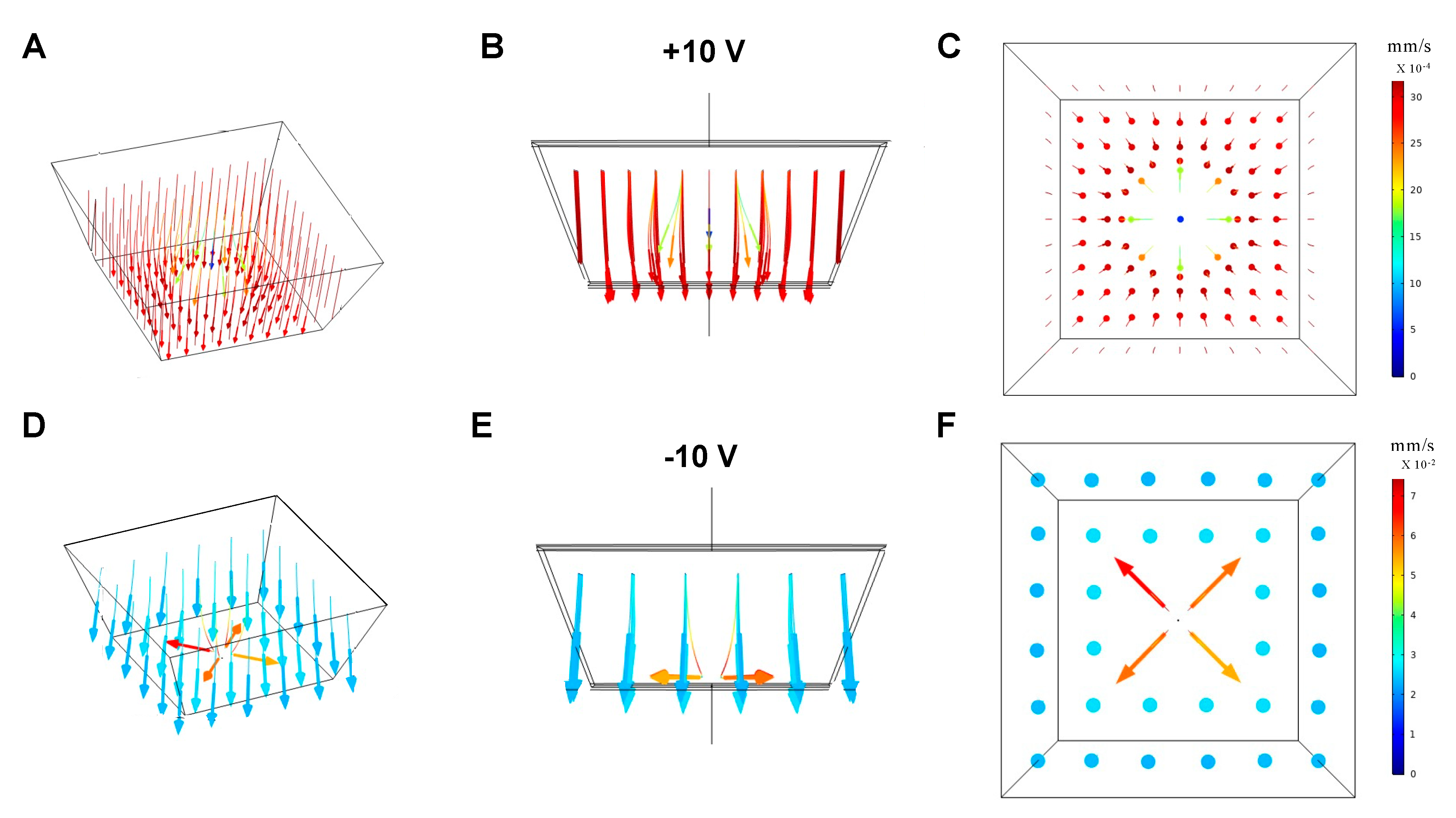 Micromachines 12 01578 g005