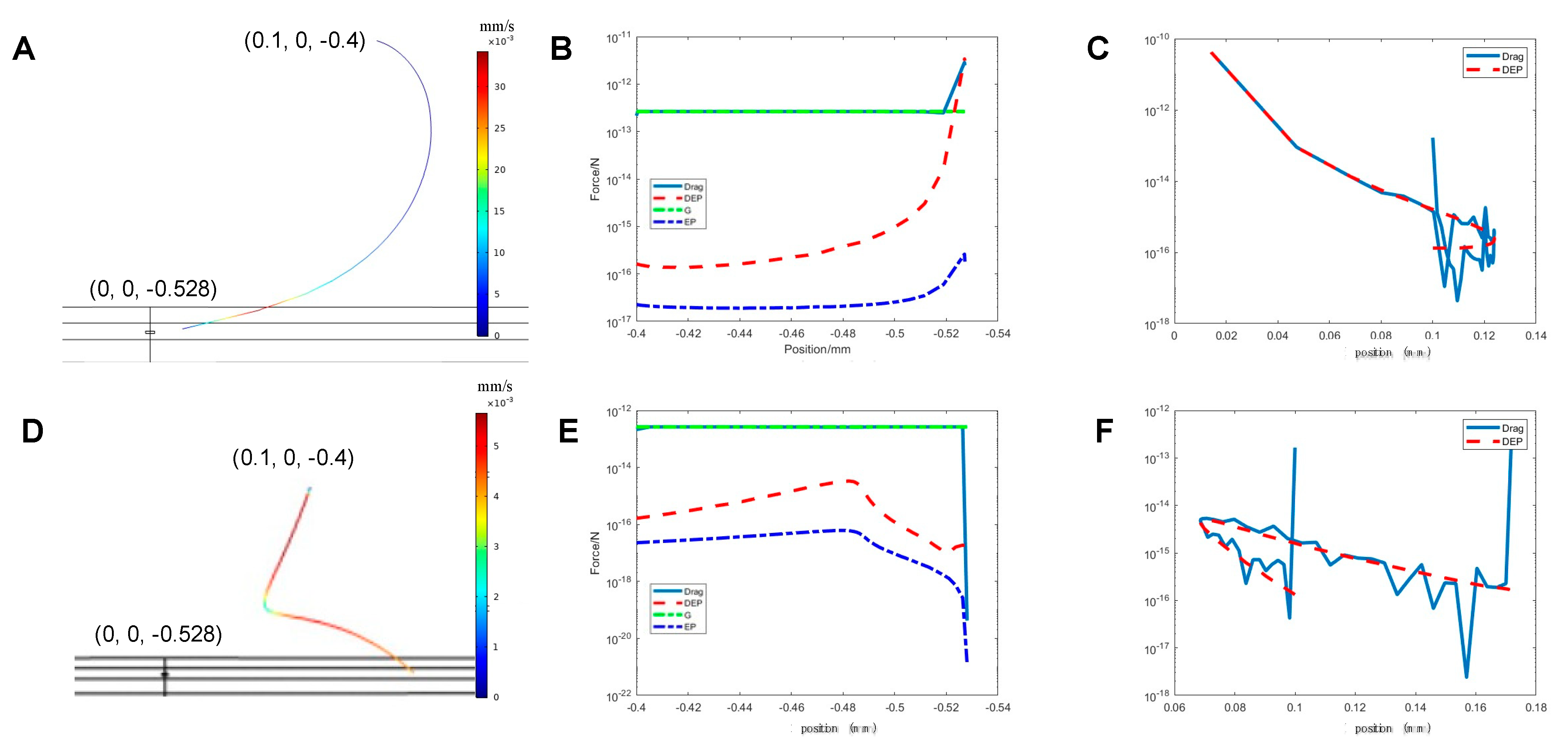 Micromachines 12 01578 g006