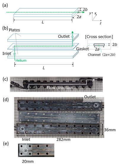 Analysis of Aspect Ratio in a Miniature Rectangle Channel for Low ...