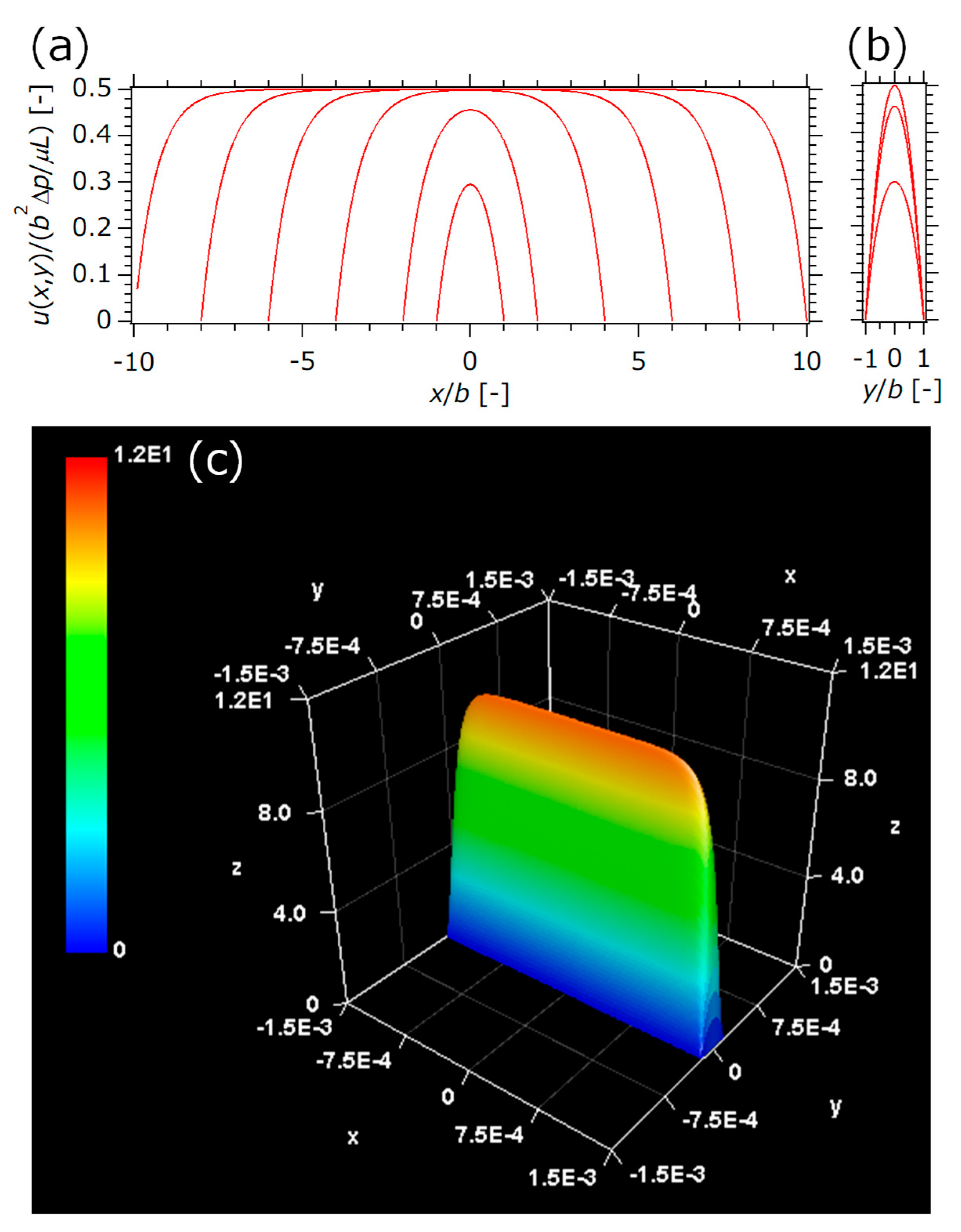 Micromachines 12 01580 g005
