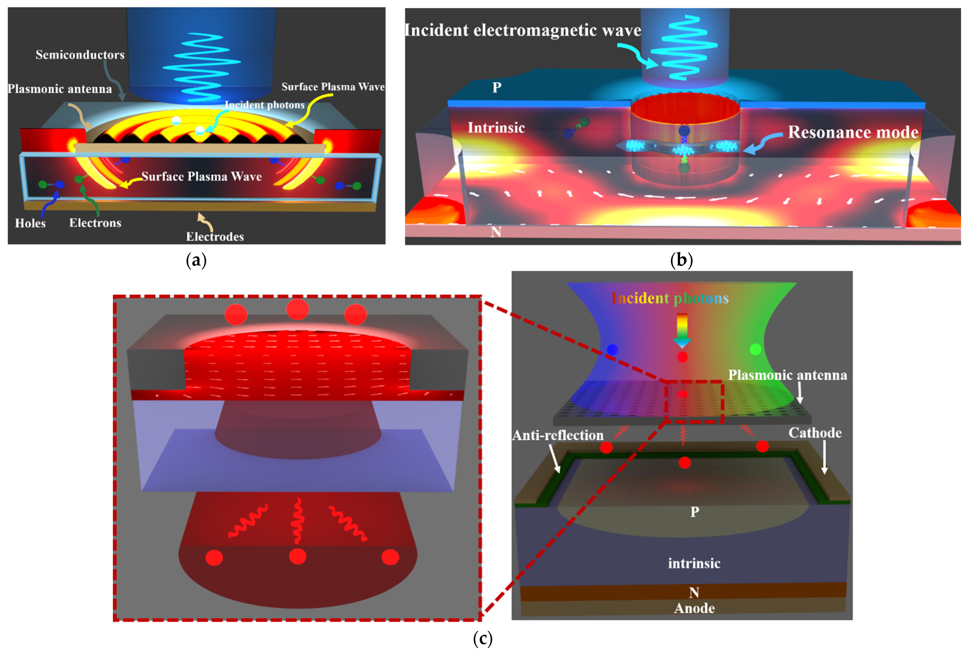 Micromachines 12 01584 g002