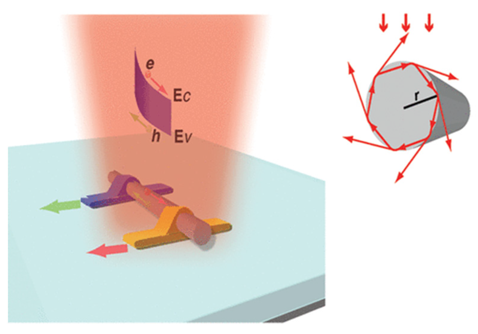 Micromachines 12 01584 g004