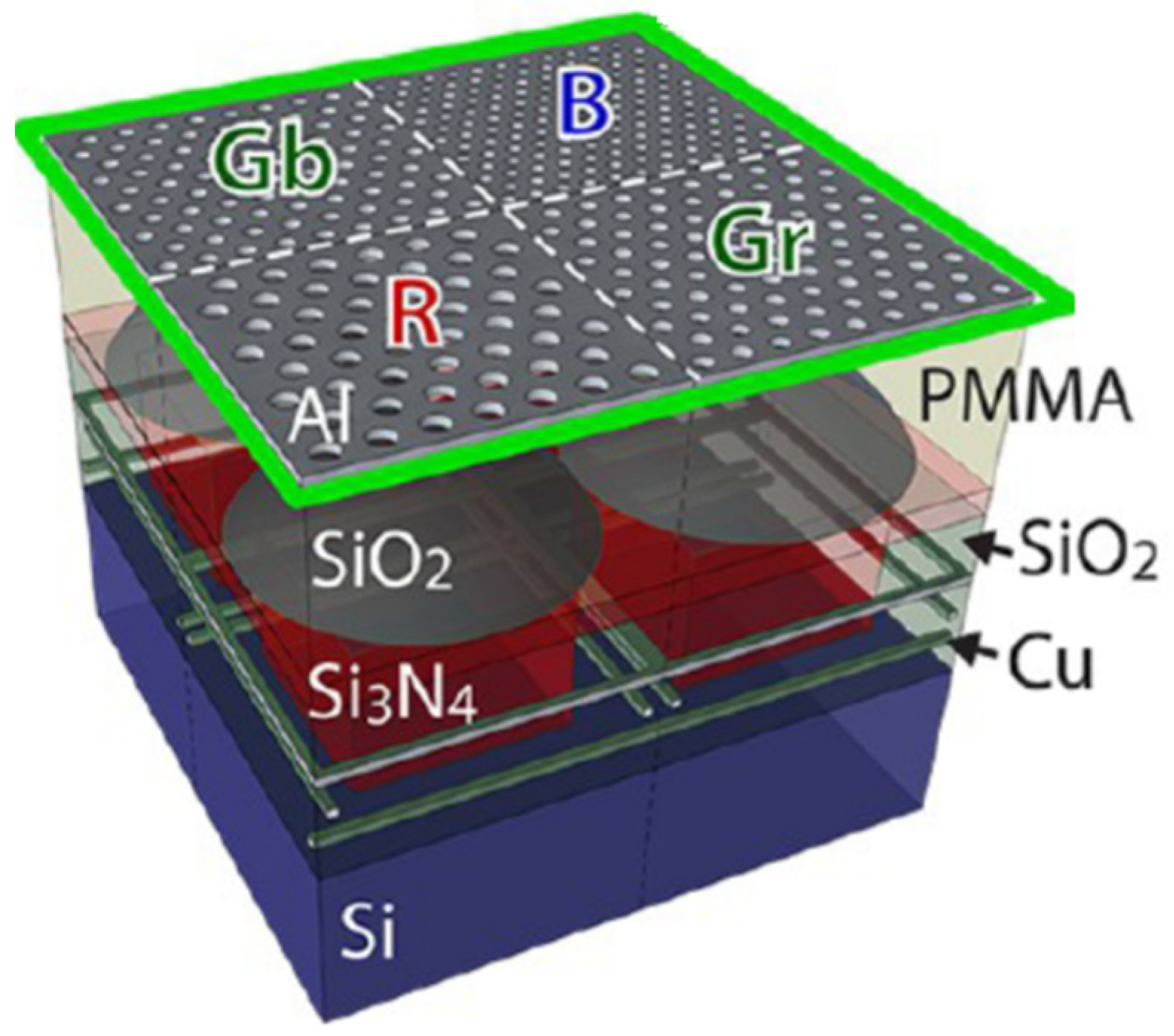 Micromachines 12 01584 g005