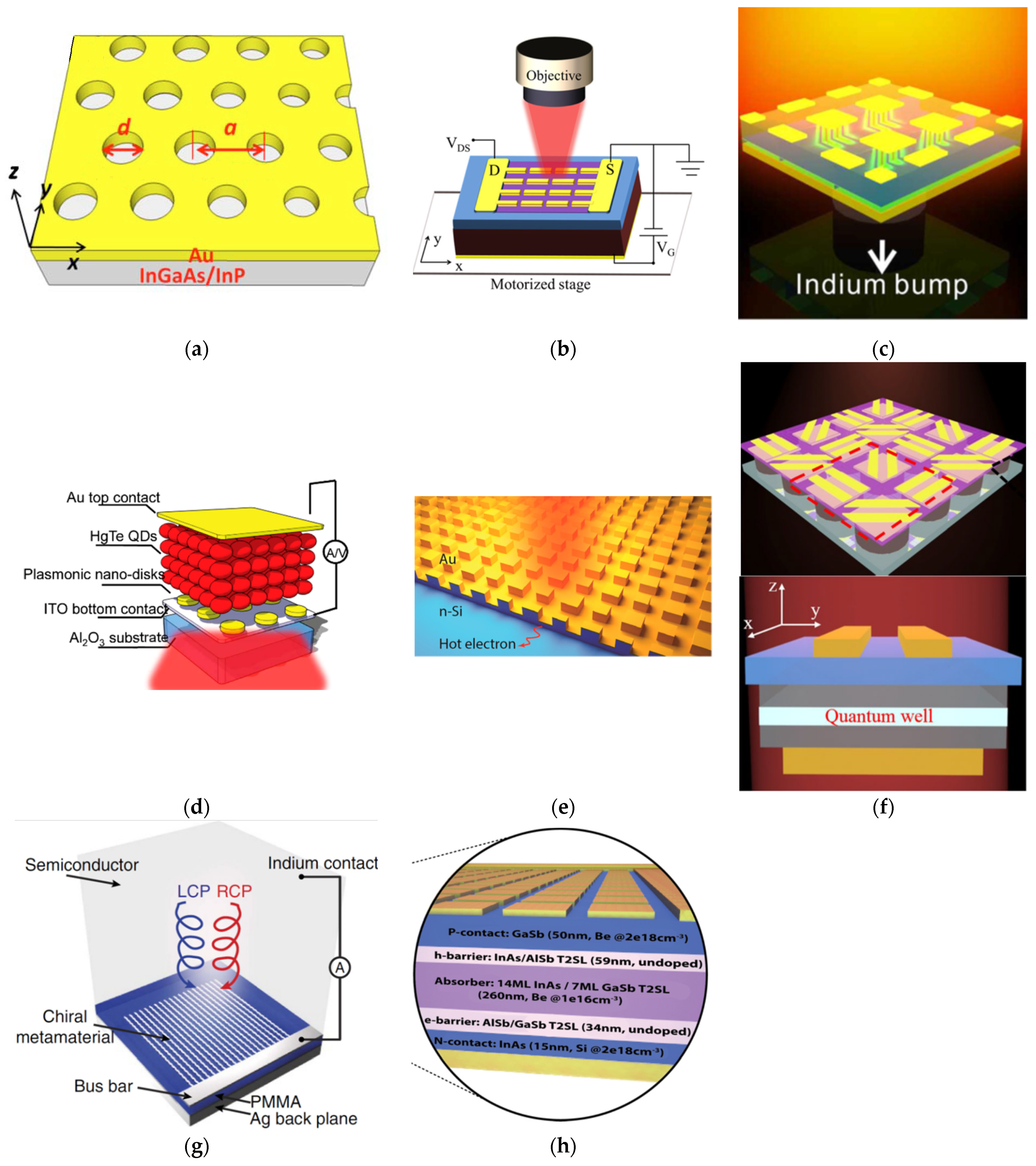 Micromachines 12 01584 g006