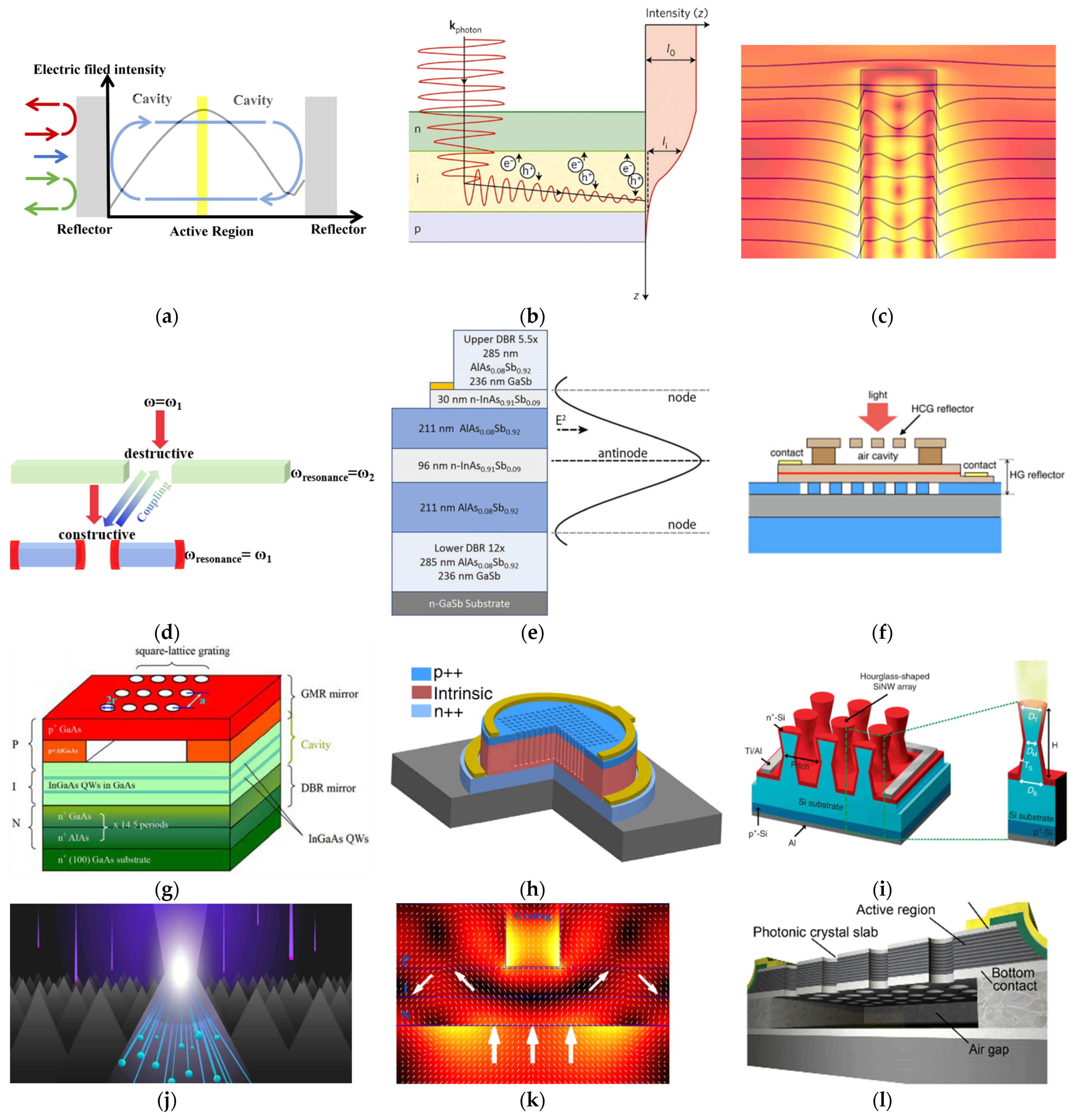 Micromachines 12 01584 g007a