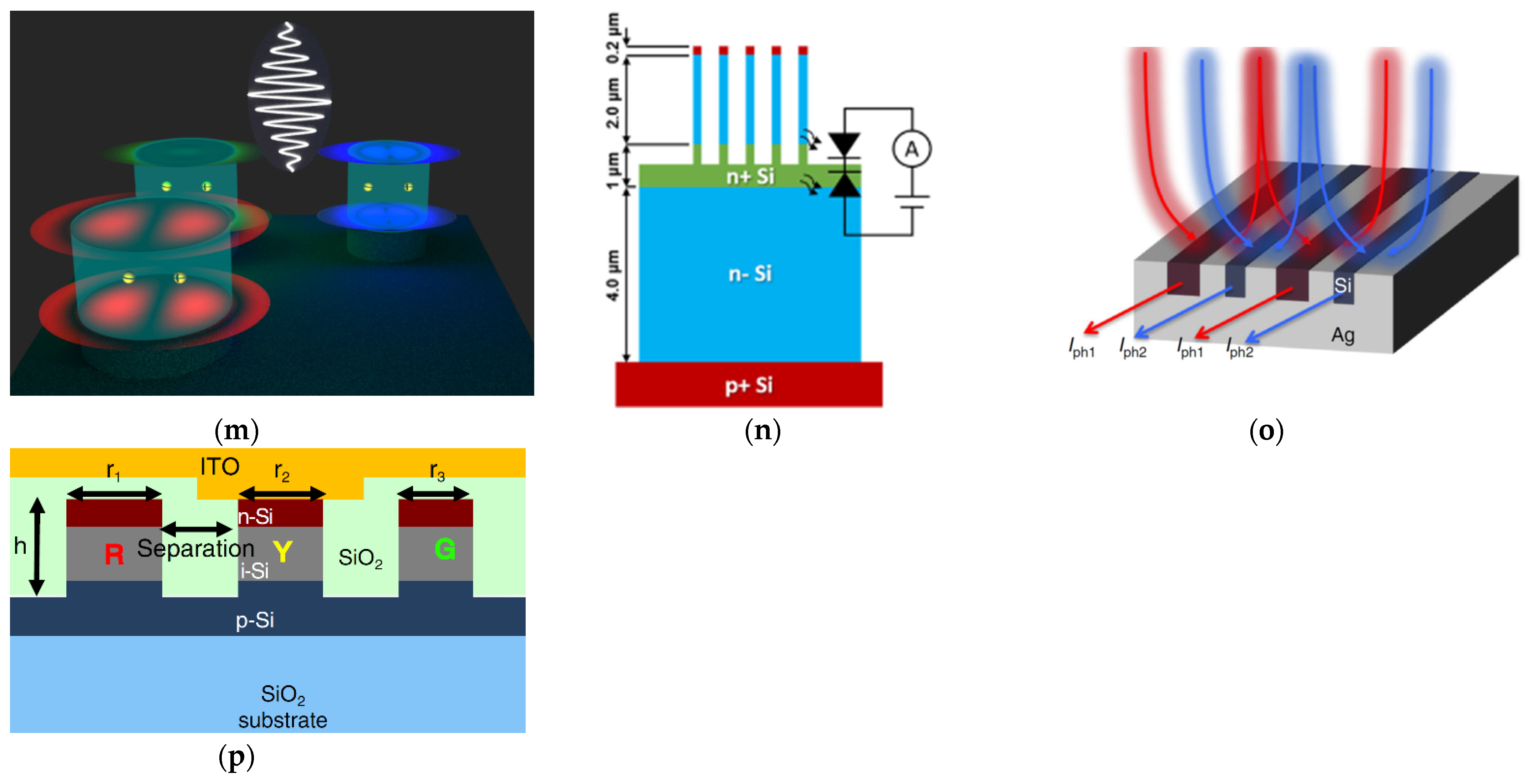 Micromachines 12 01584 g007b