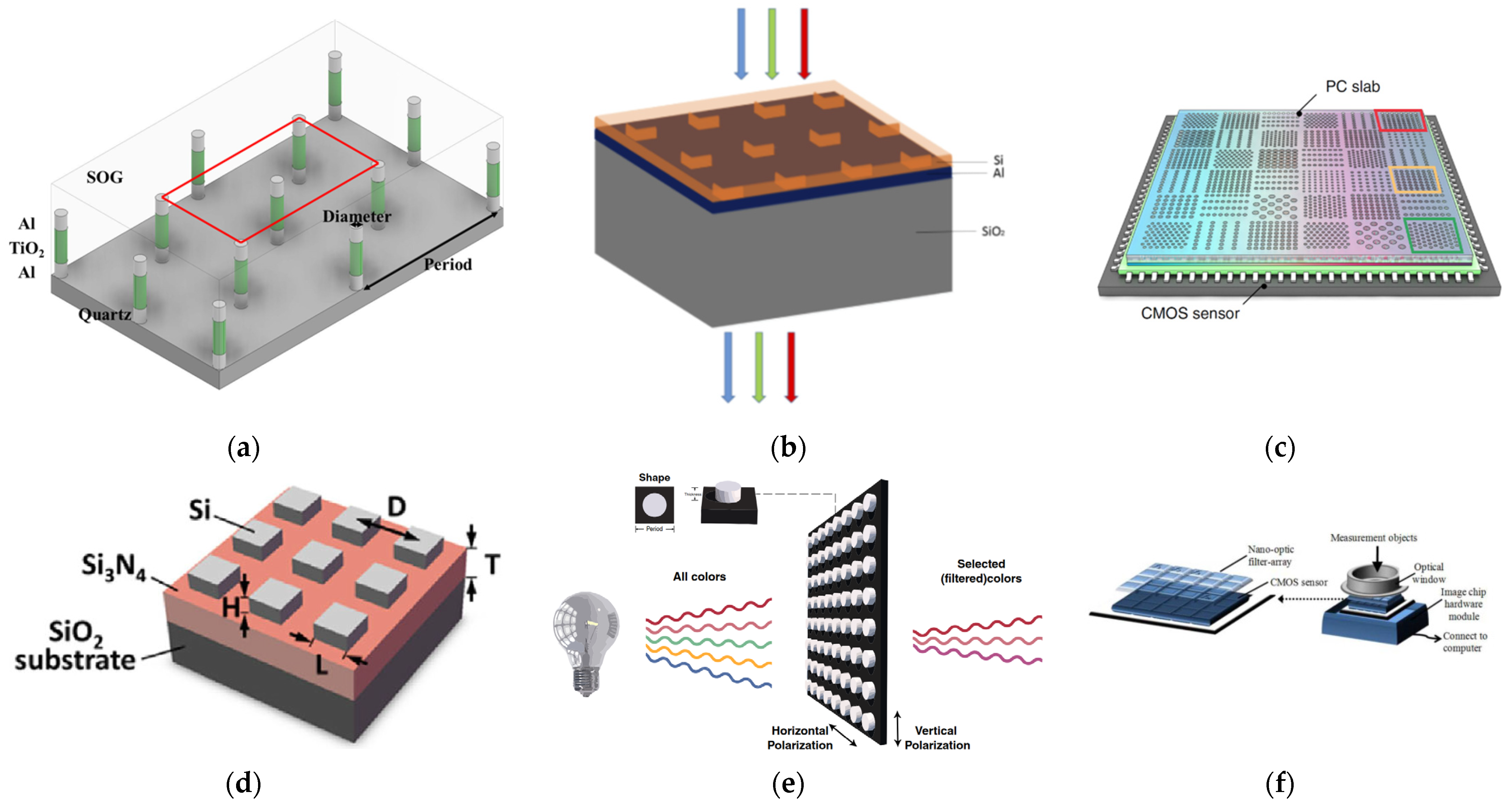 Micromachines 12 01584 g008