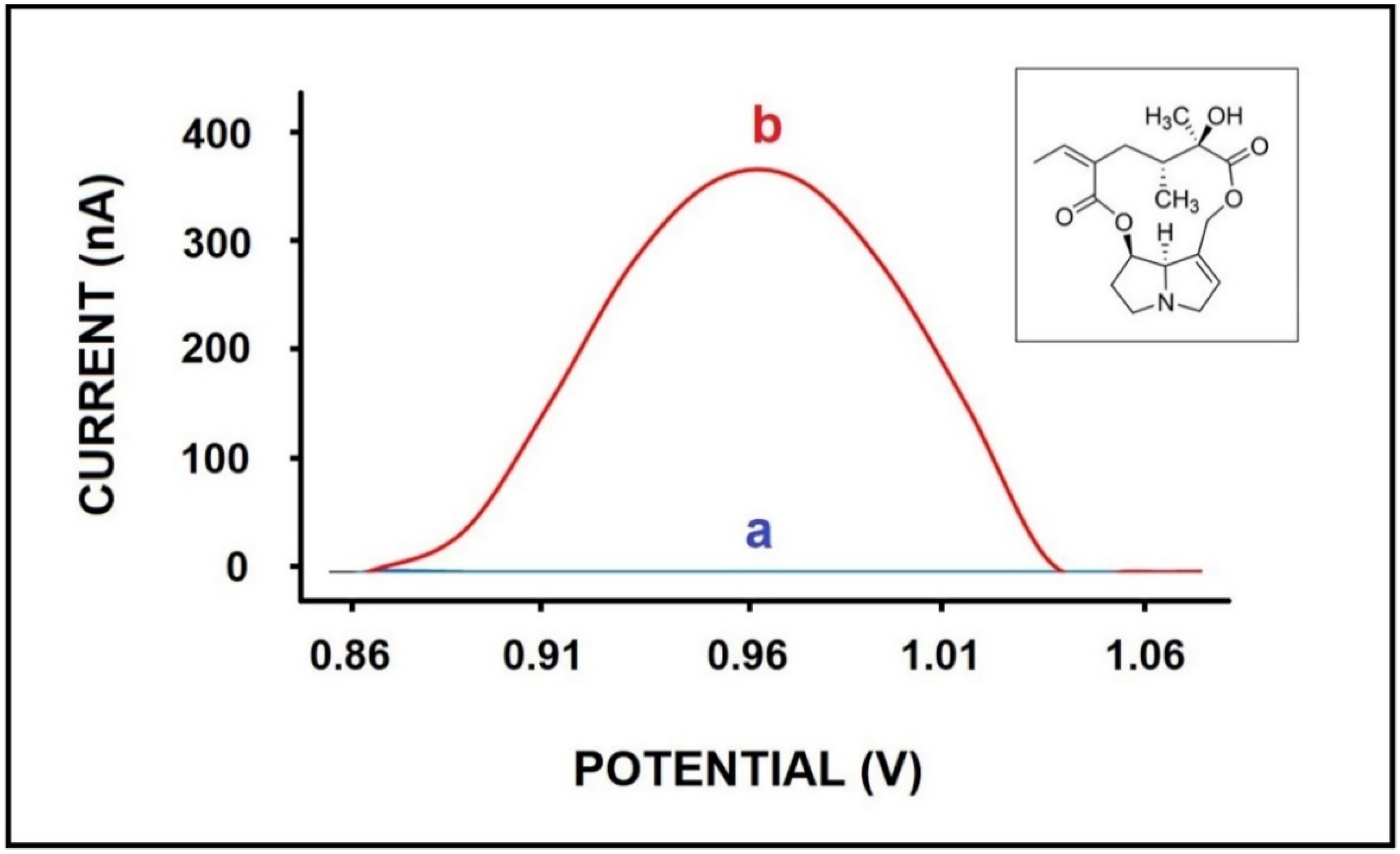 Micromachines 12 01585 g001