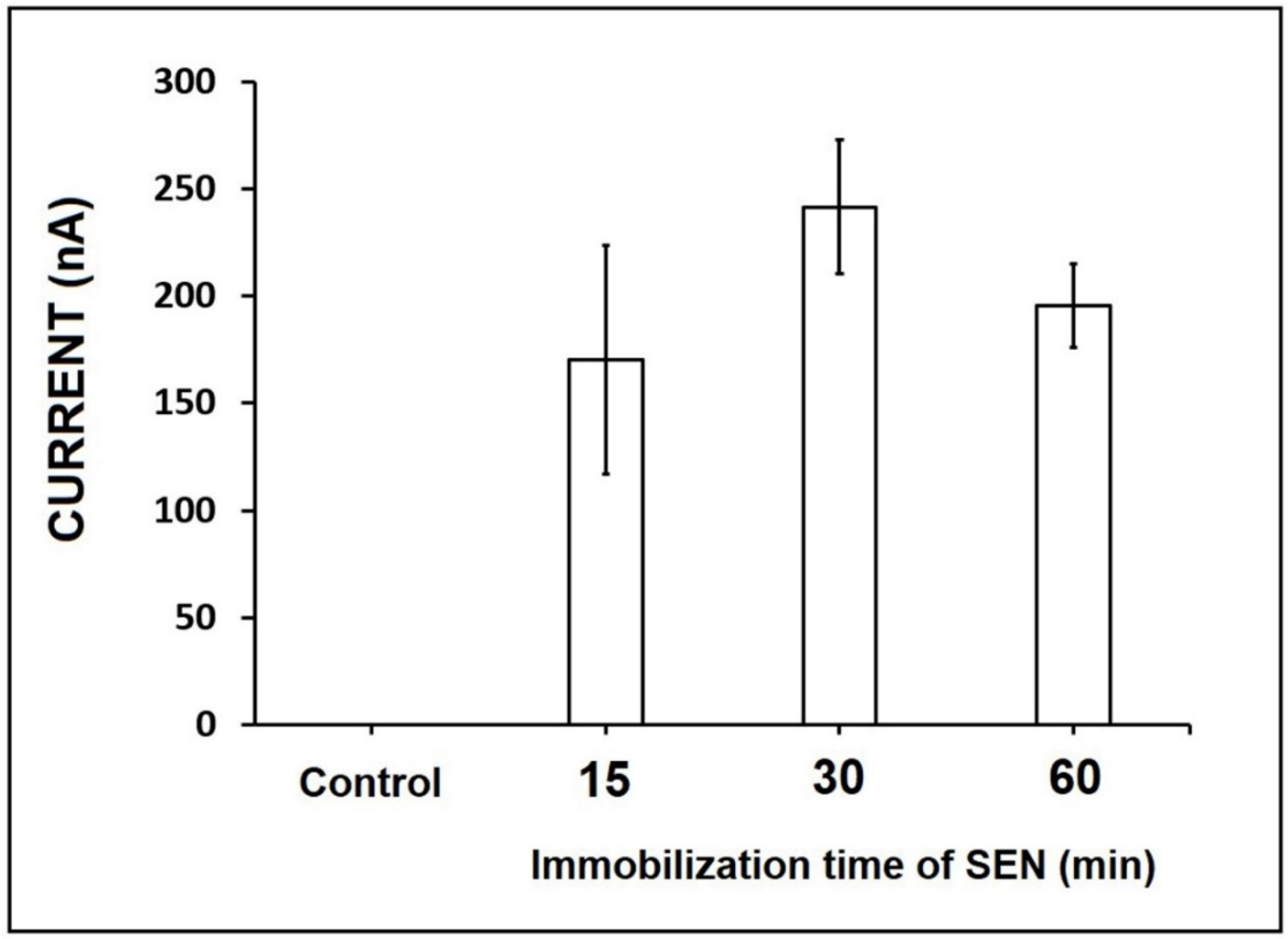 Micromachines 12 01585 g002